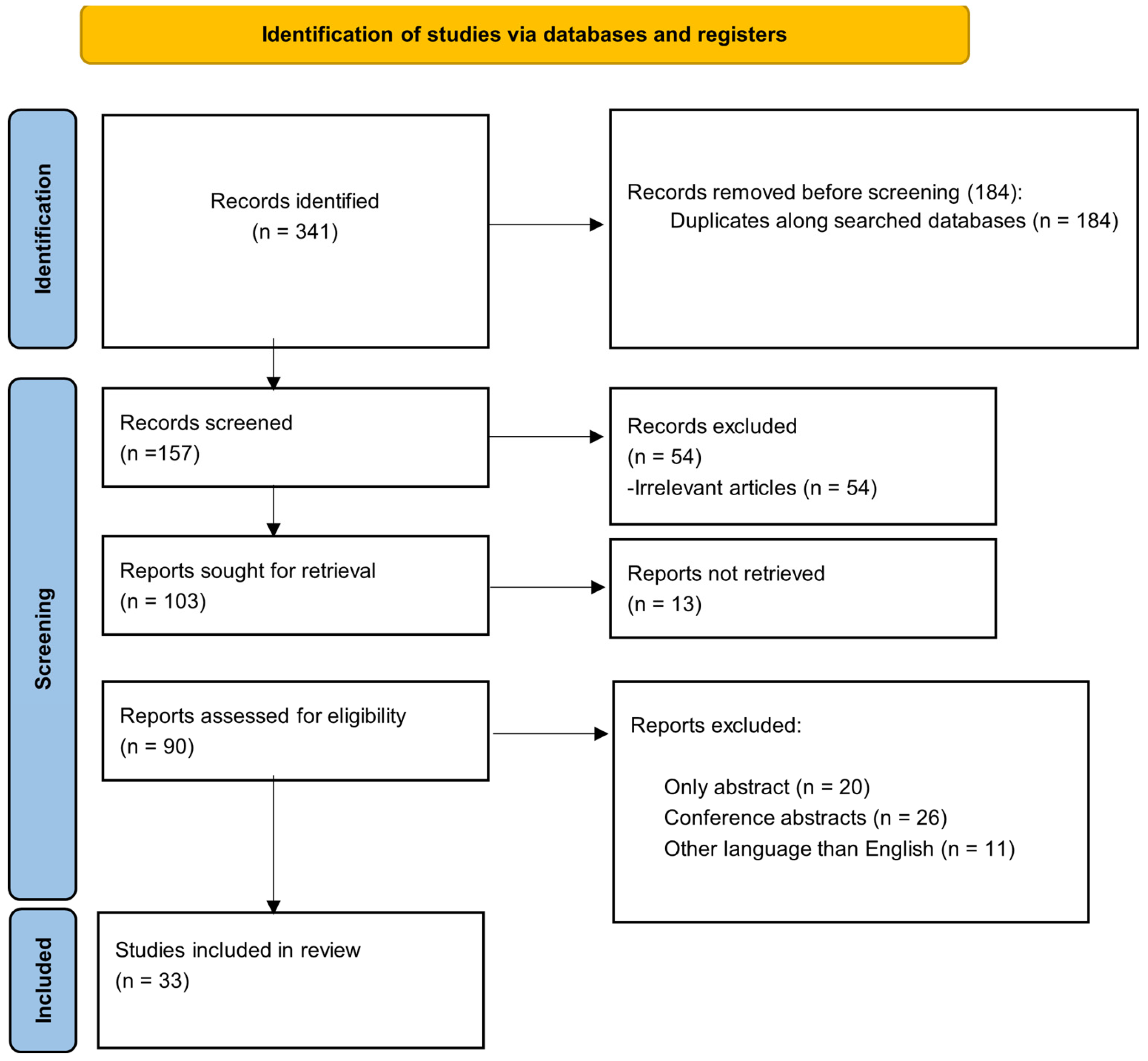 Diagnostics 14 00670 g001