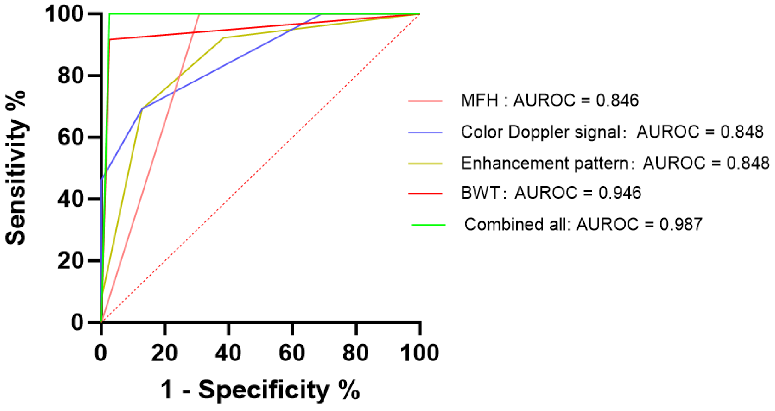 Diagnostics 14 00672 g005