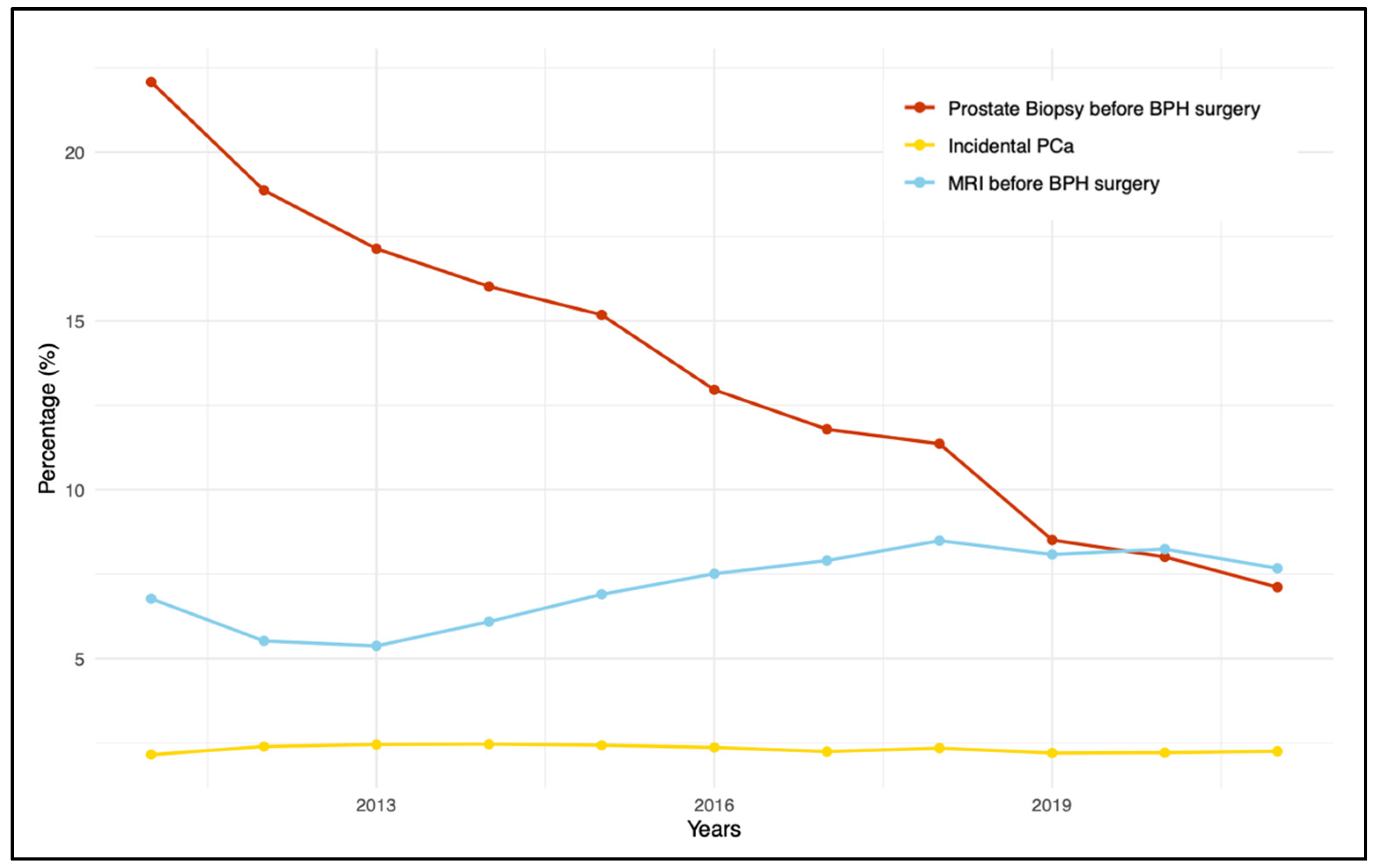 Diagnostics 14 00677 g001 Diagnostics 14 00677 g001