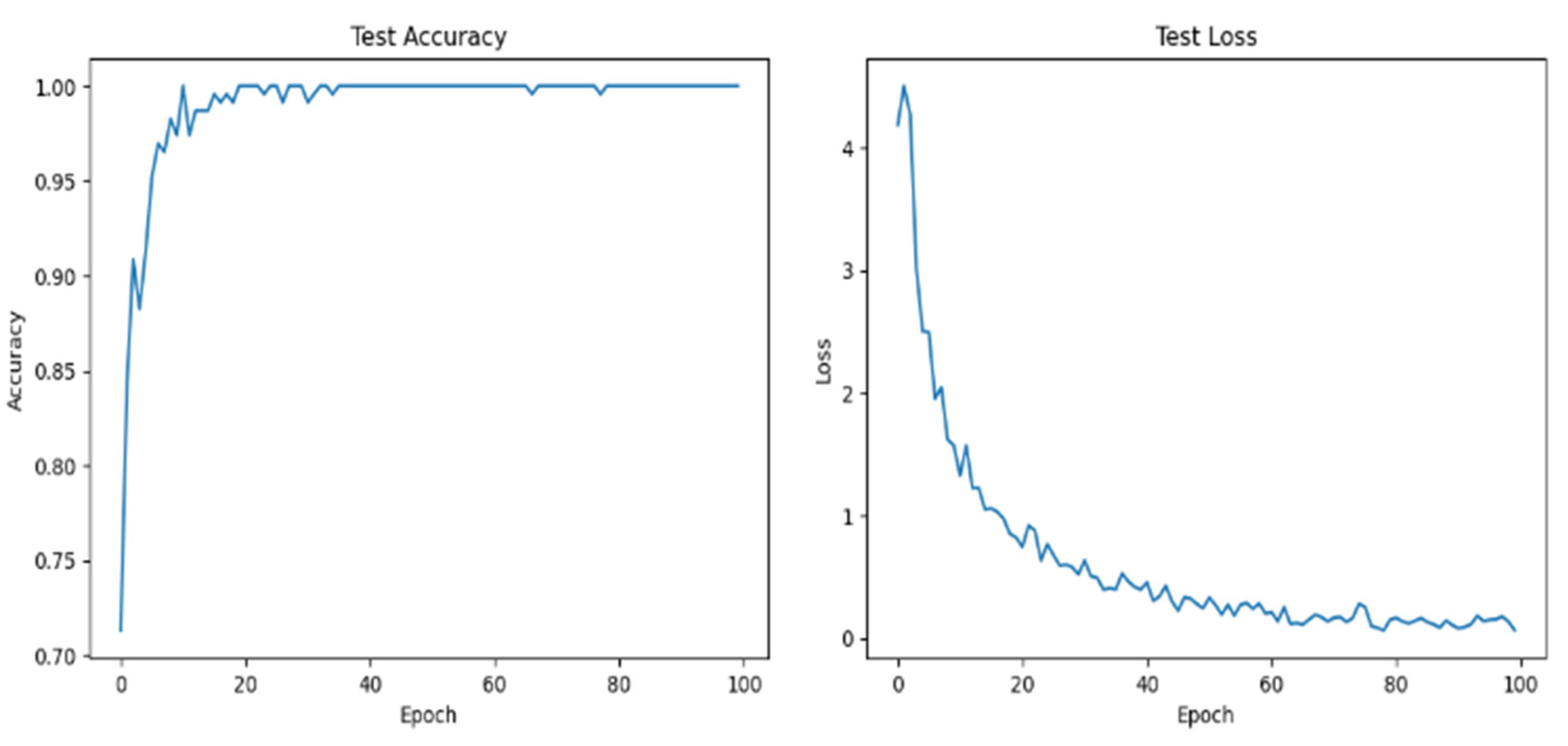 Diagnostics 14 00681 g005