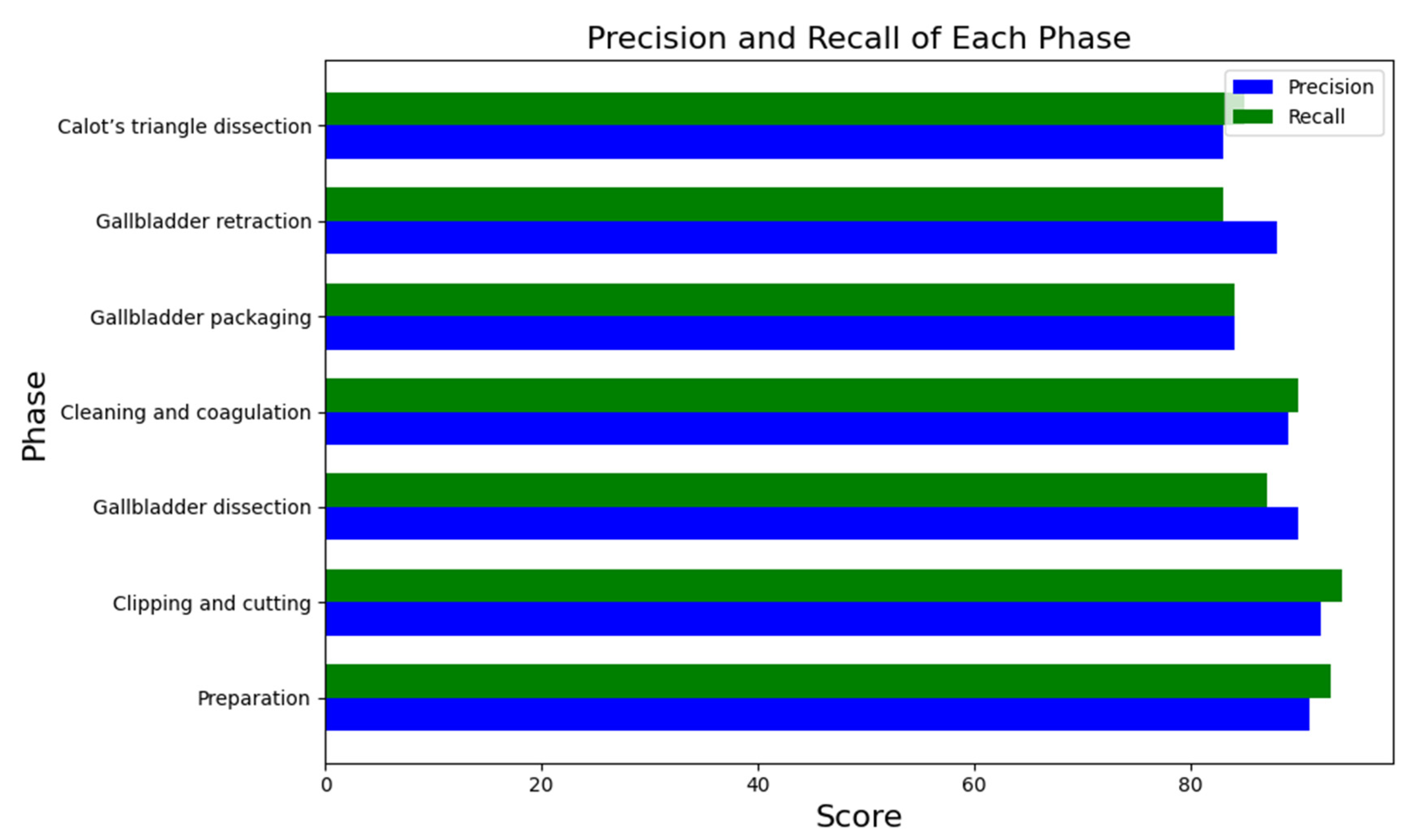 Diagnostics 14 00681 g007
