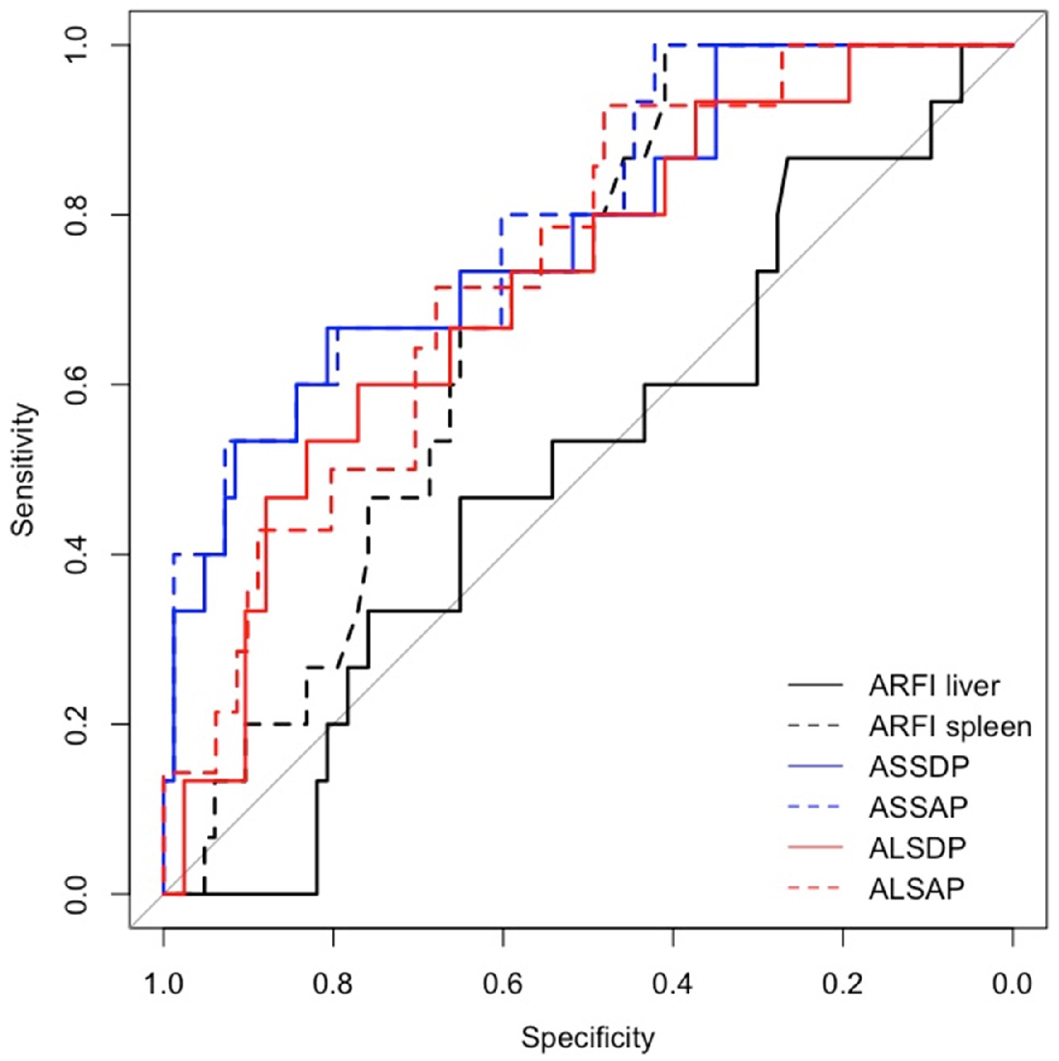Diagnostics 14 00685 g003