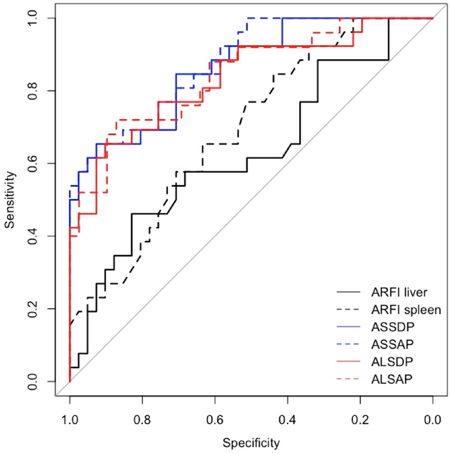 Diagnostics 14 00685 g004