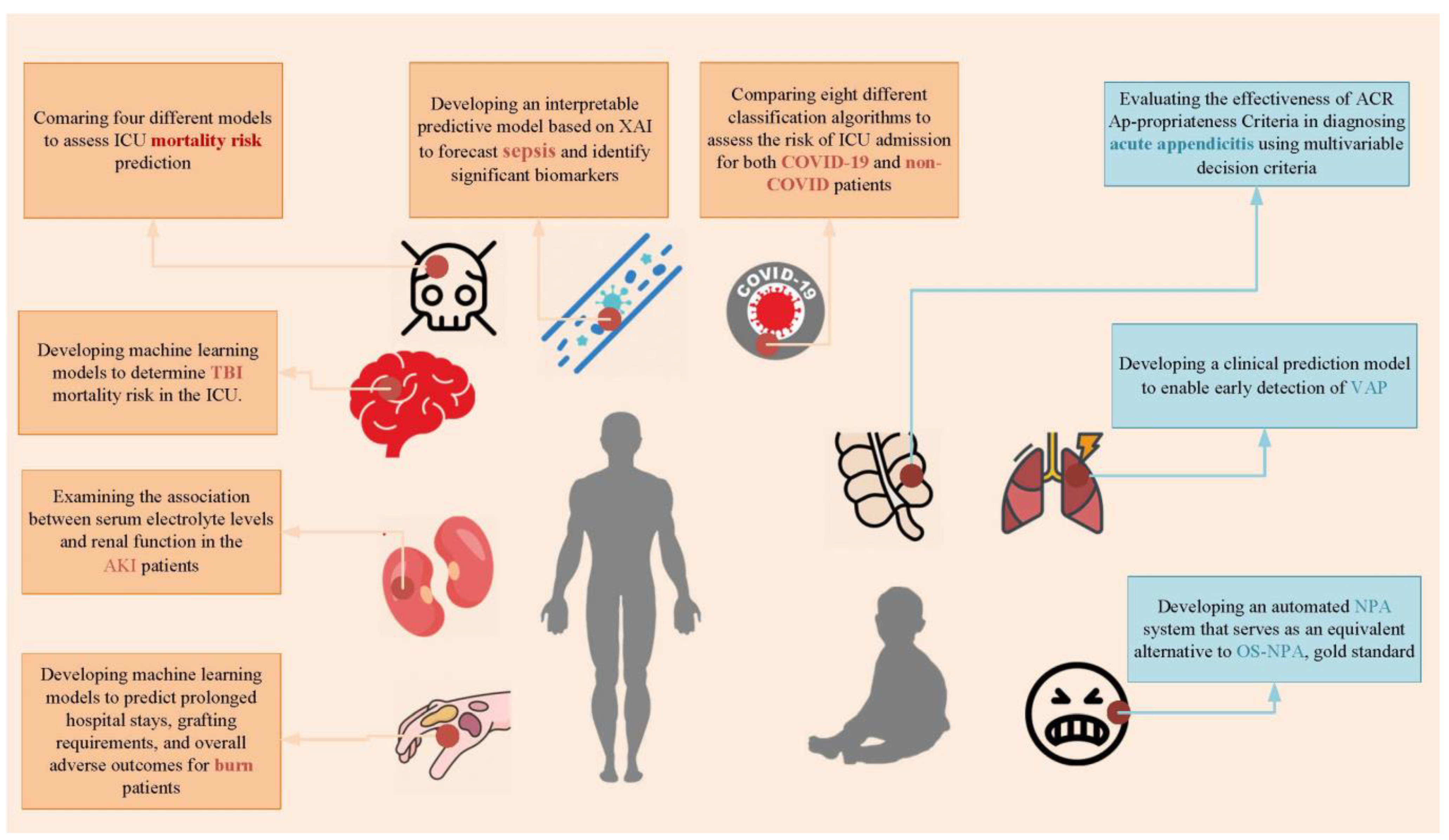 Diagnostics 14 00687 g001
