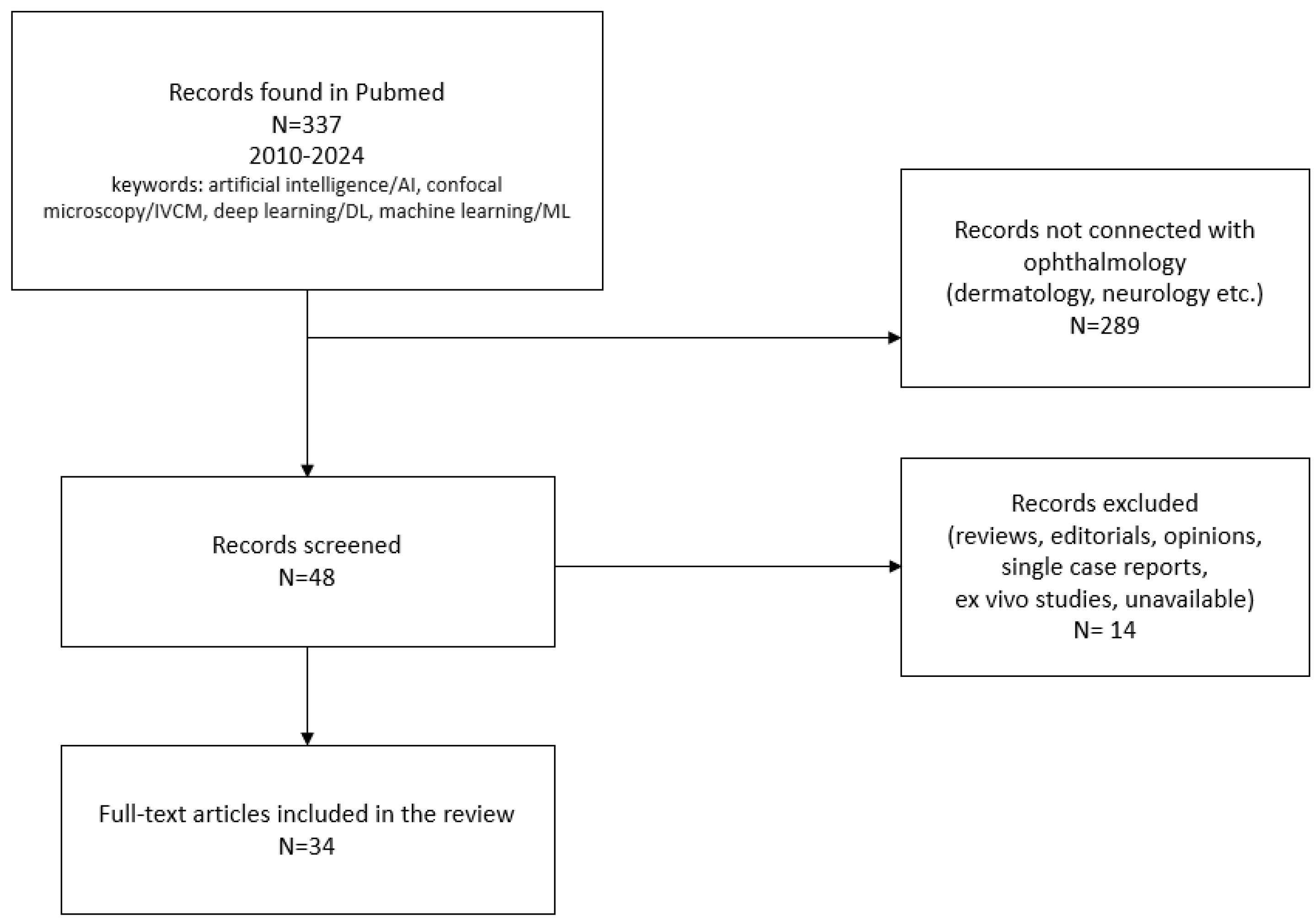 Diagnostics 14 00694 g001