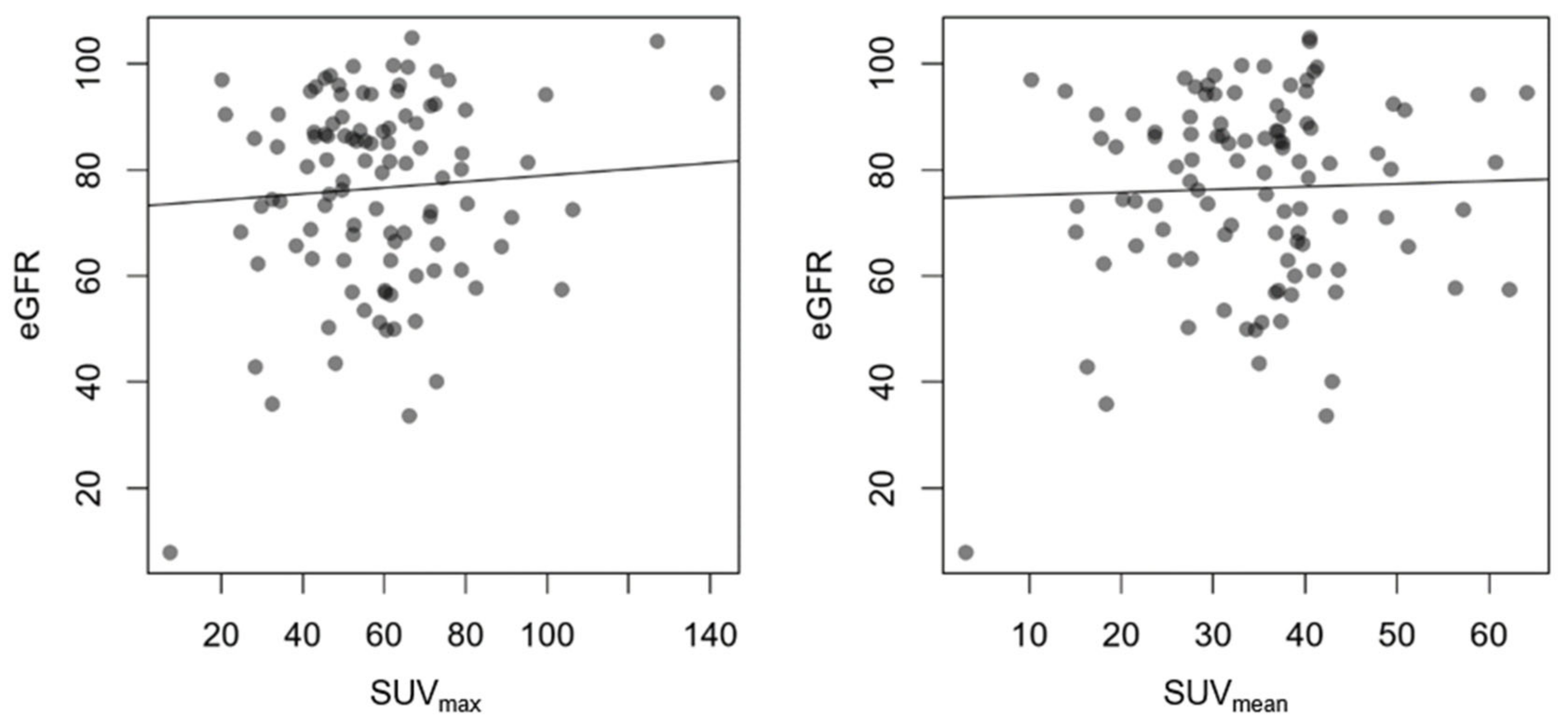 Diagnostics 14 00696 g003