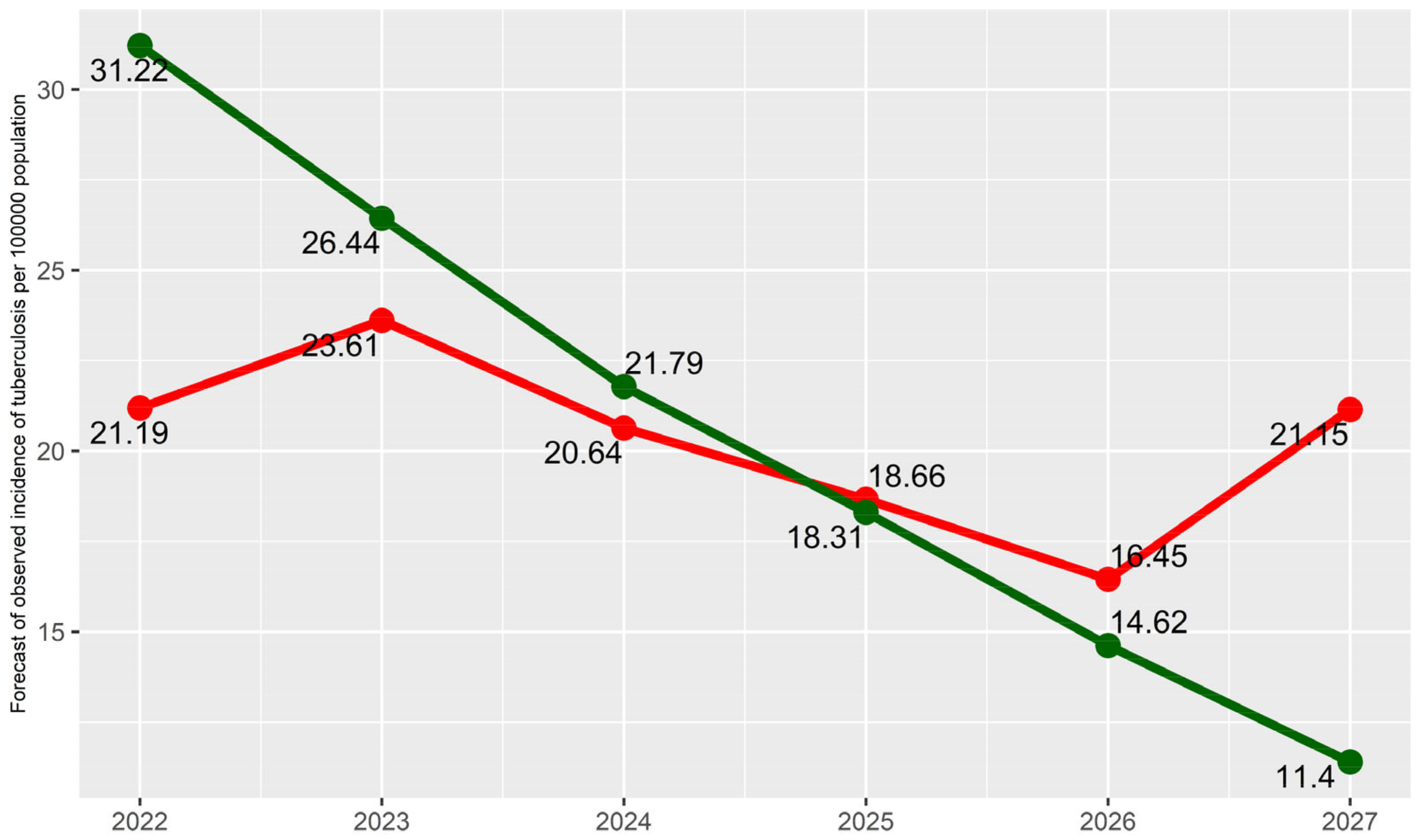 Diagnostics 14 00698 g003
