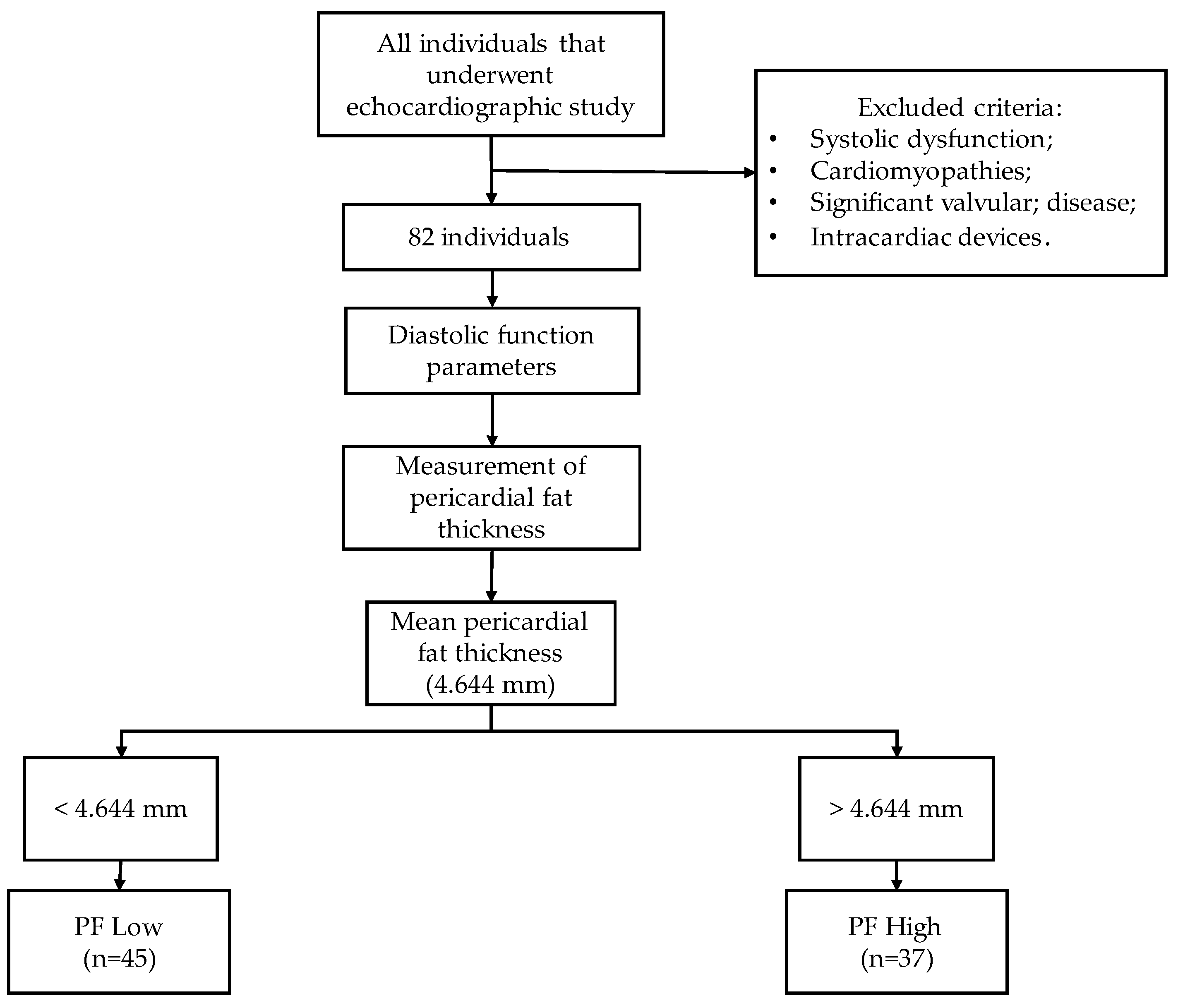 Diagnostics 14 00702 g001