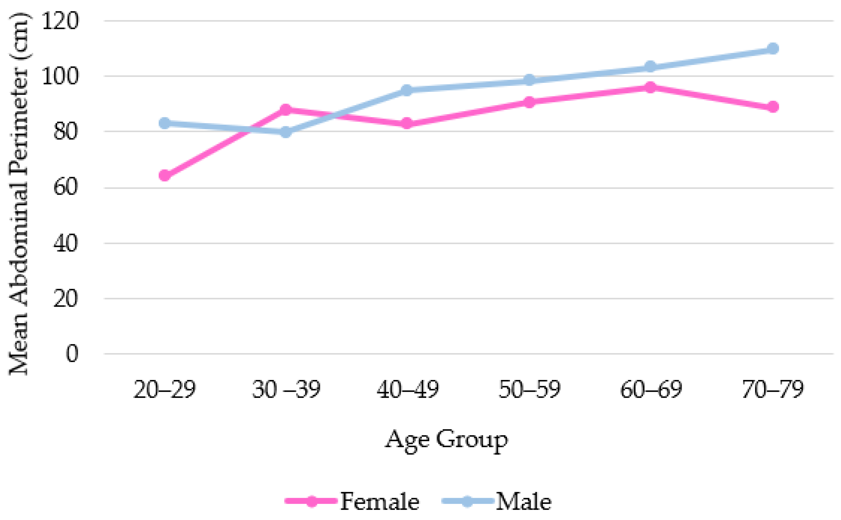 Diagnostics 14 00702 g002