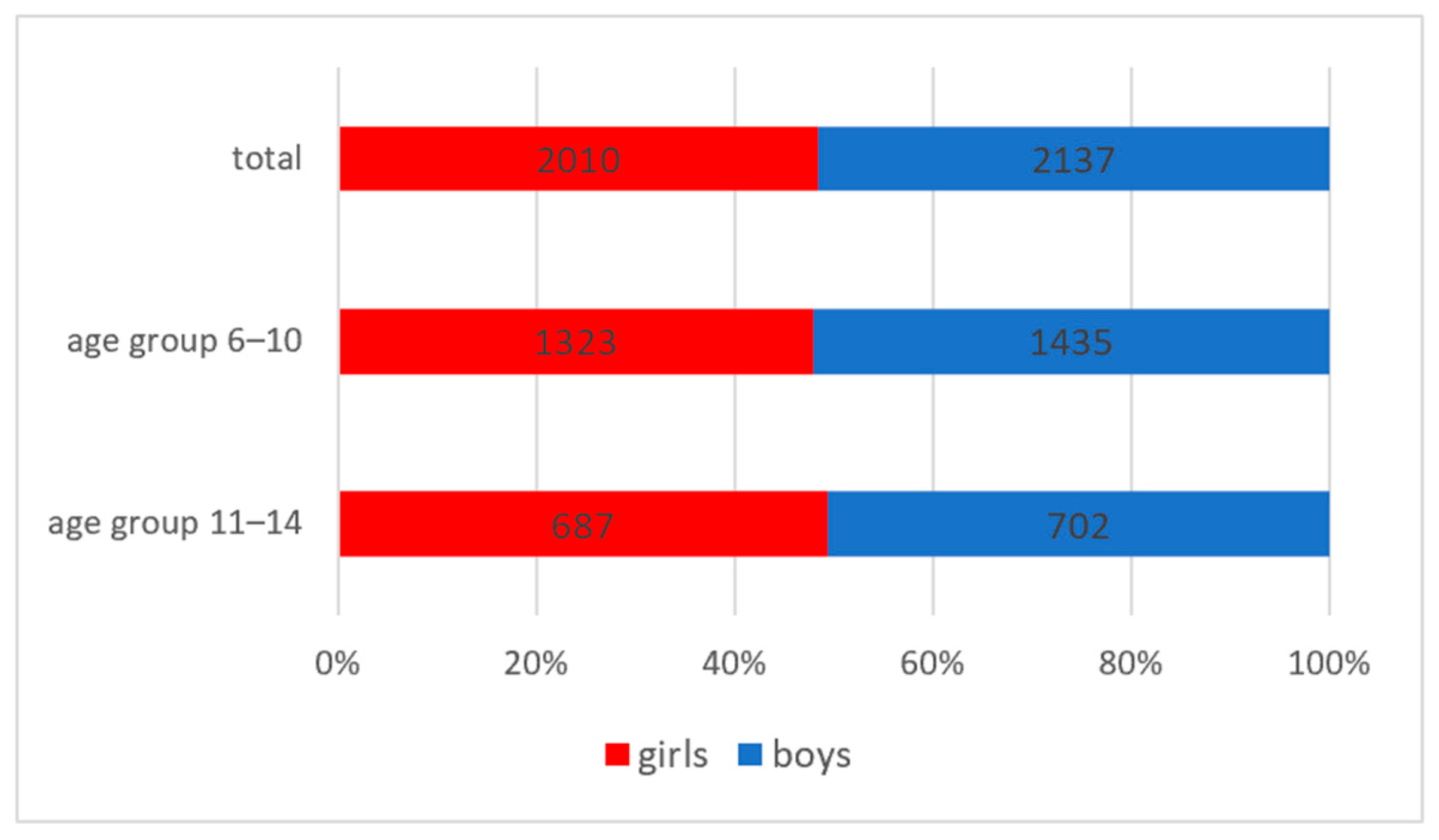 Diagnostics 14 00705 g001