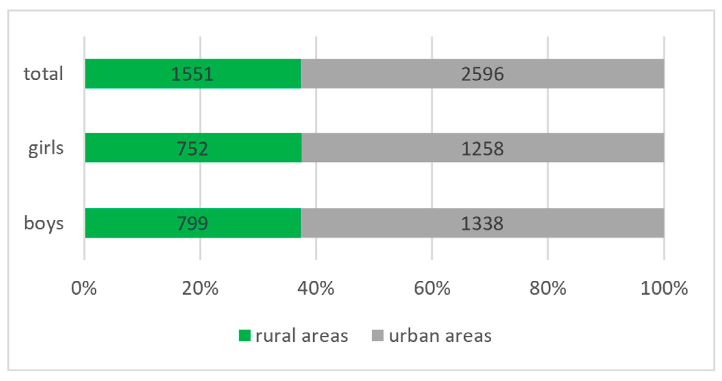 Diagnostics 14 00705 g002