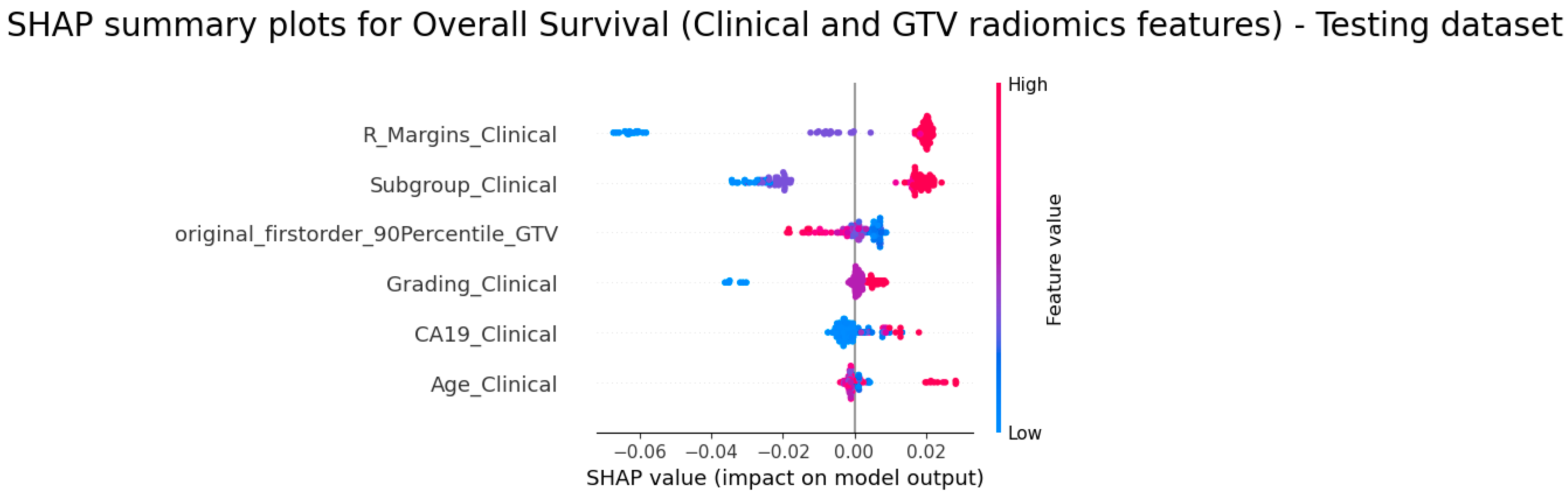 Diagnostics 14 00712 g004