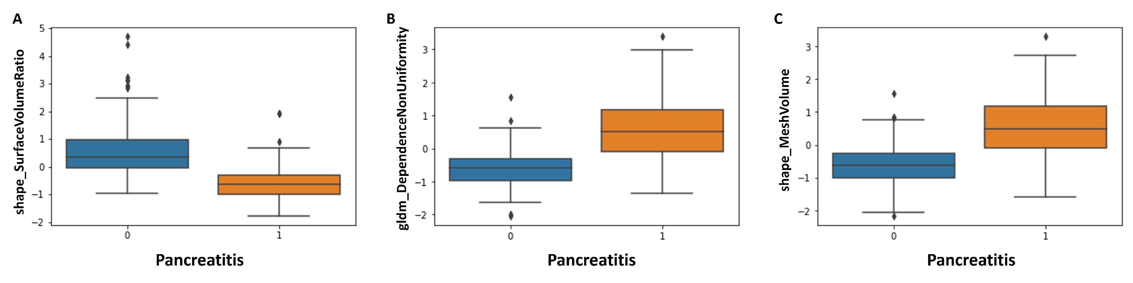 Diagnostics 14 00718 g004