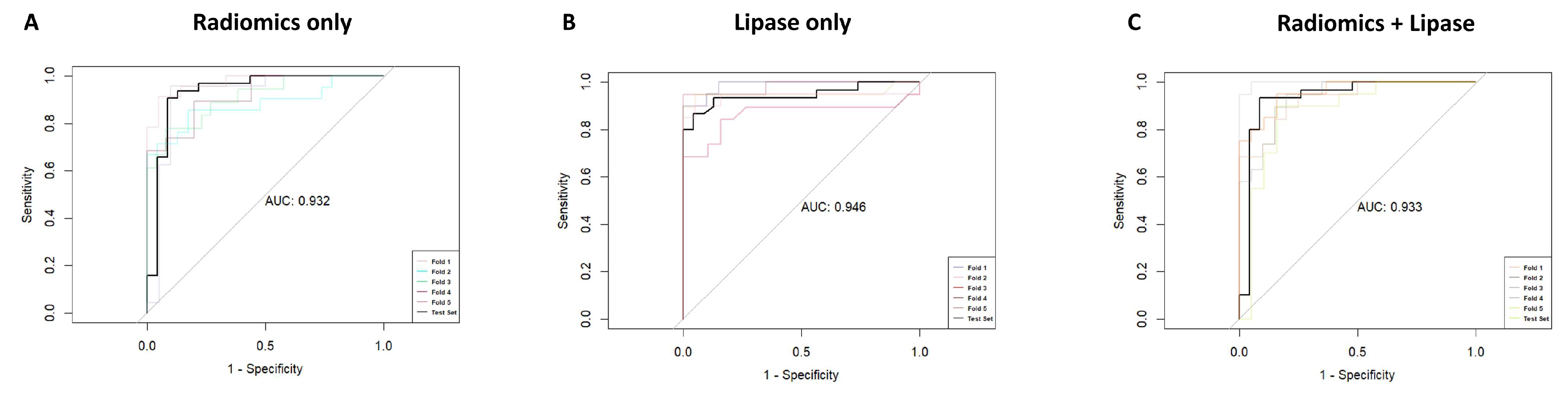 Diagnostics 14 00718 g005