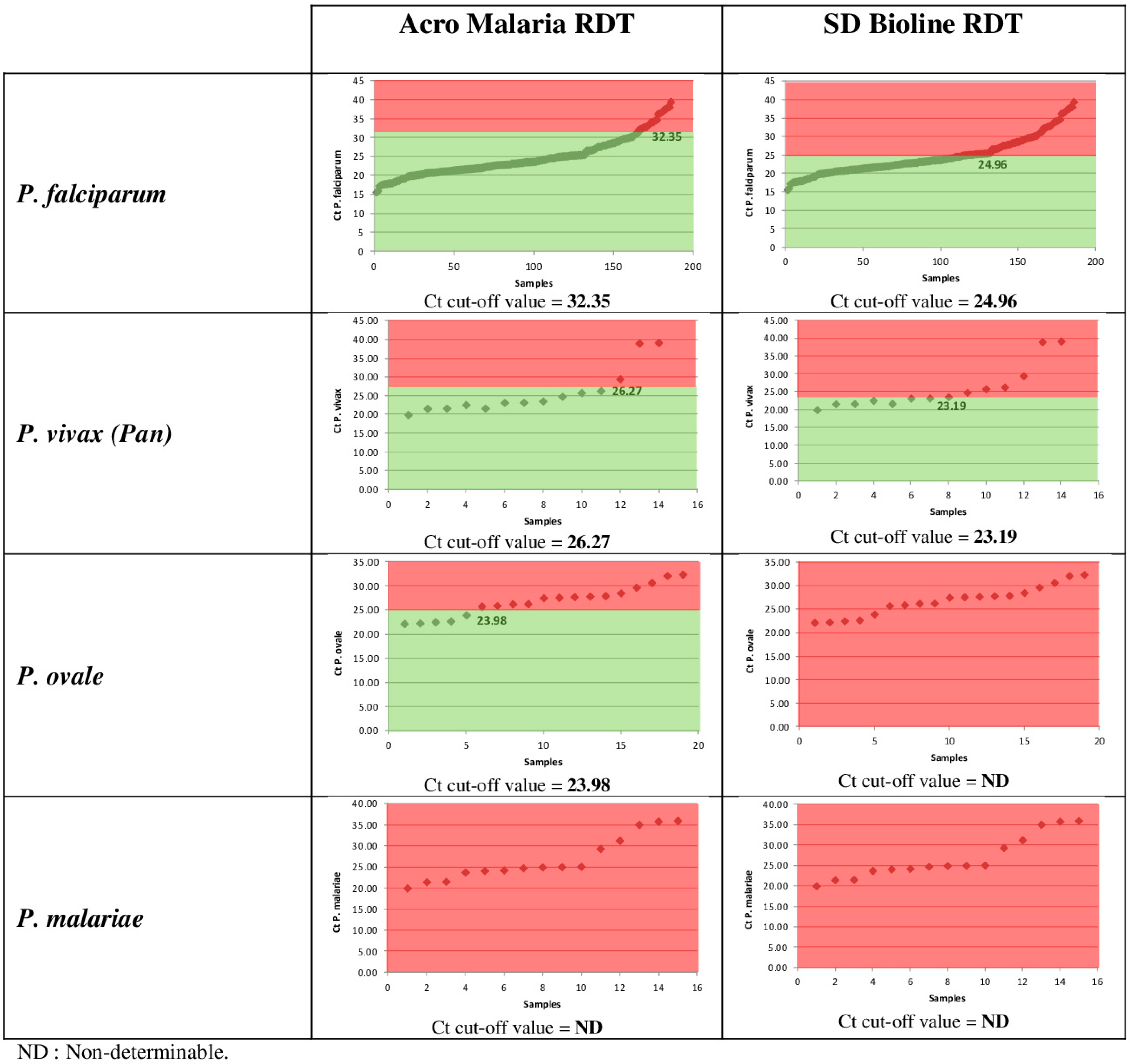 Diagnostics 14 00721 g002