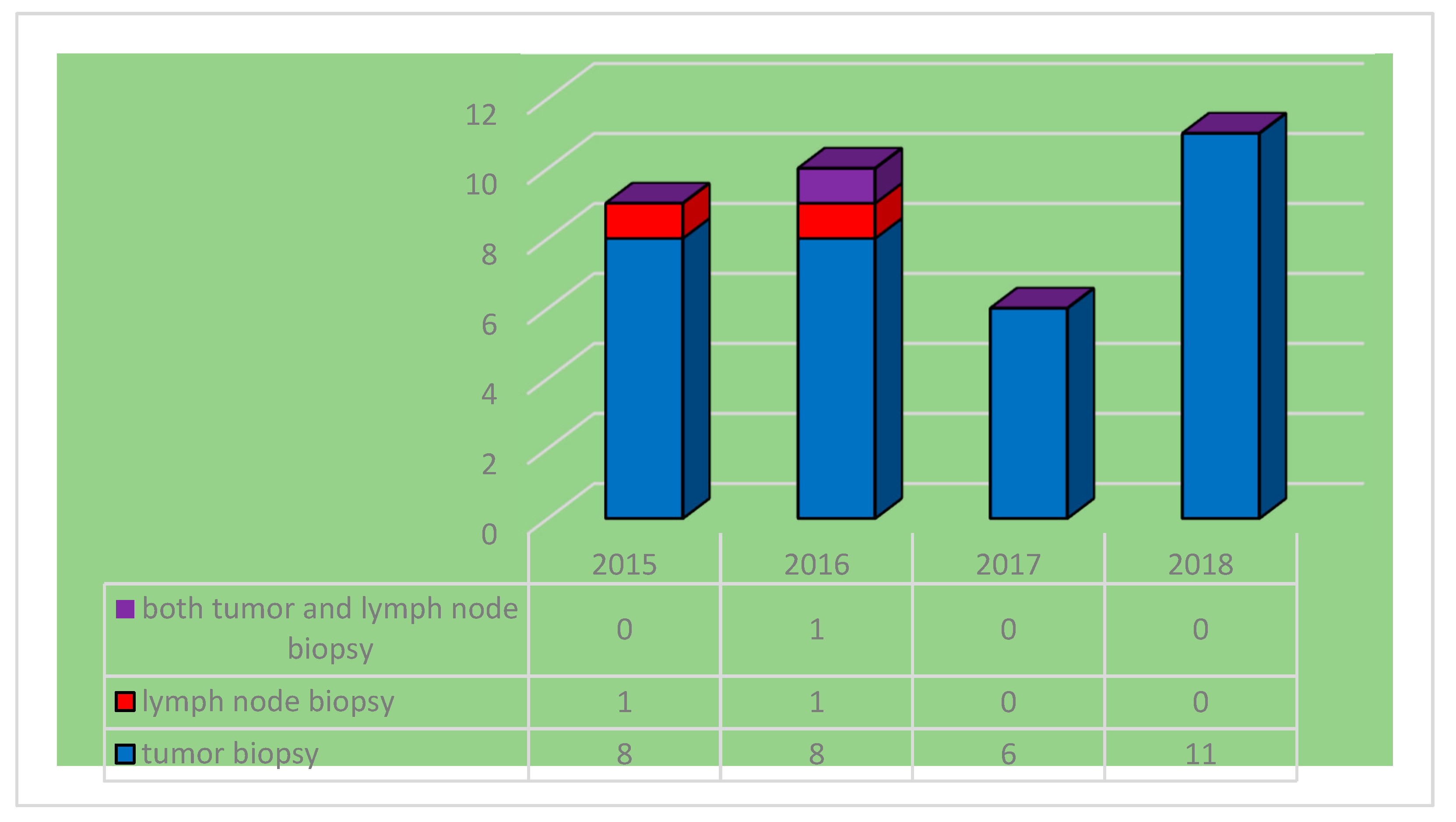 Diagnostics 14 00722 g005