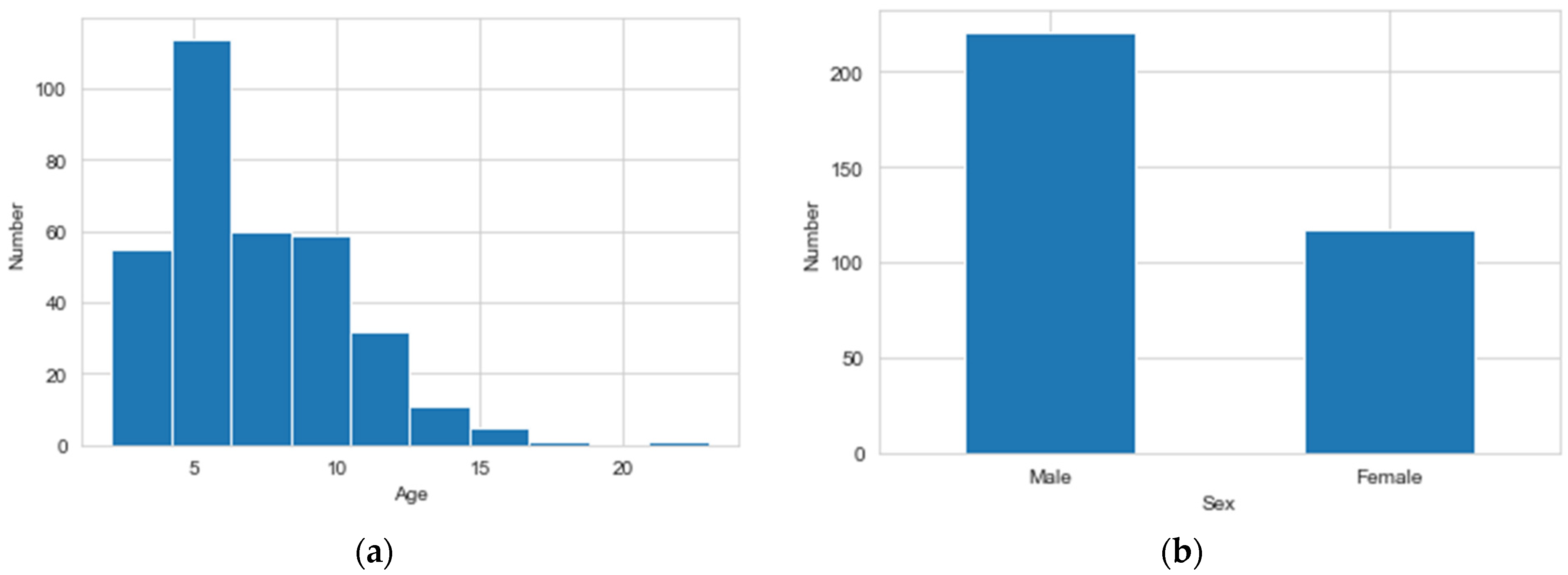 Diagnostics 14 00723 g003