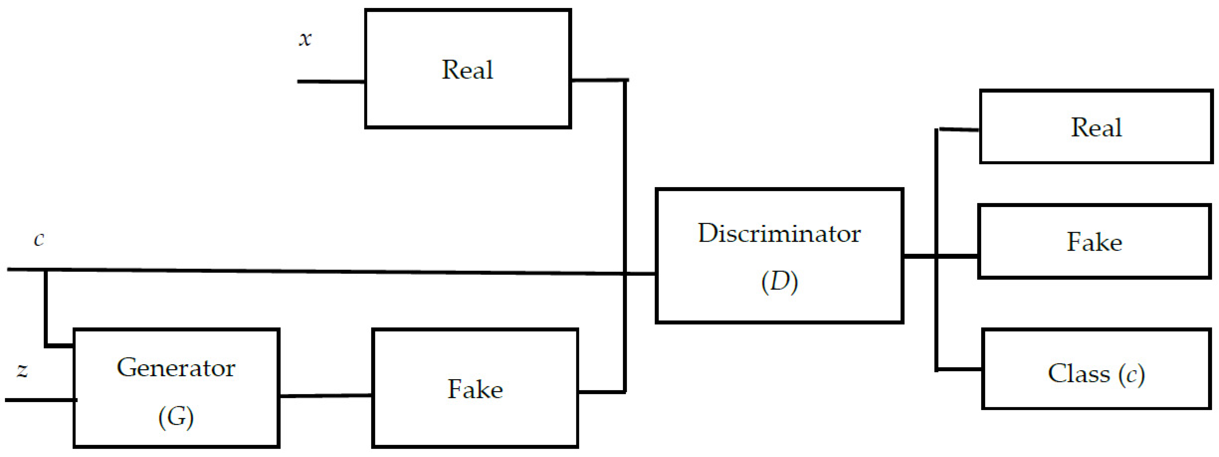 Diagnostics 14 00723 g005