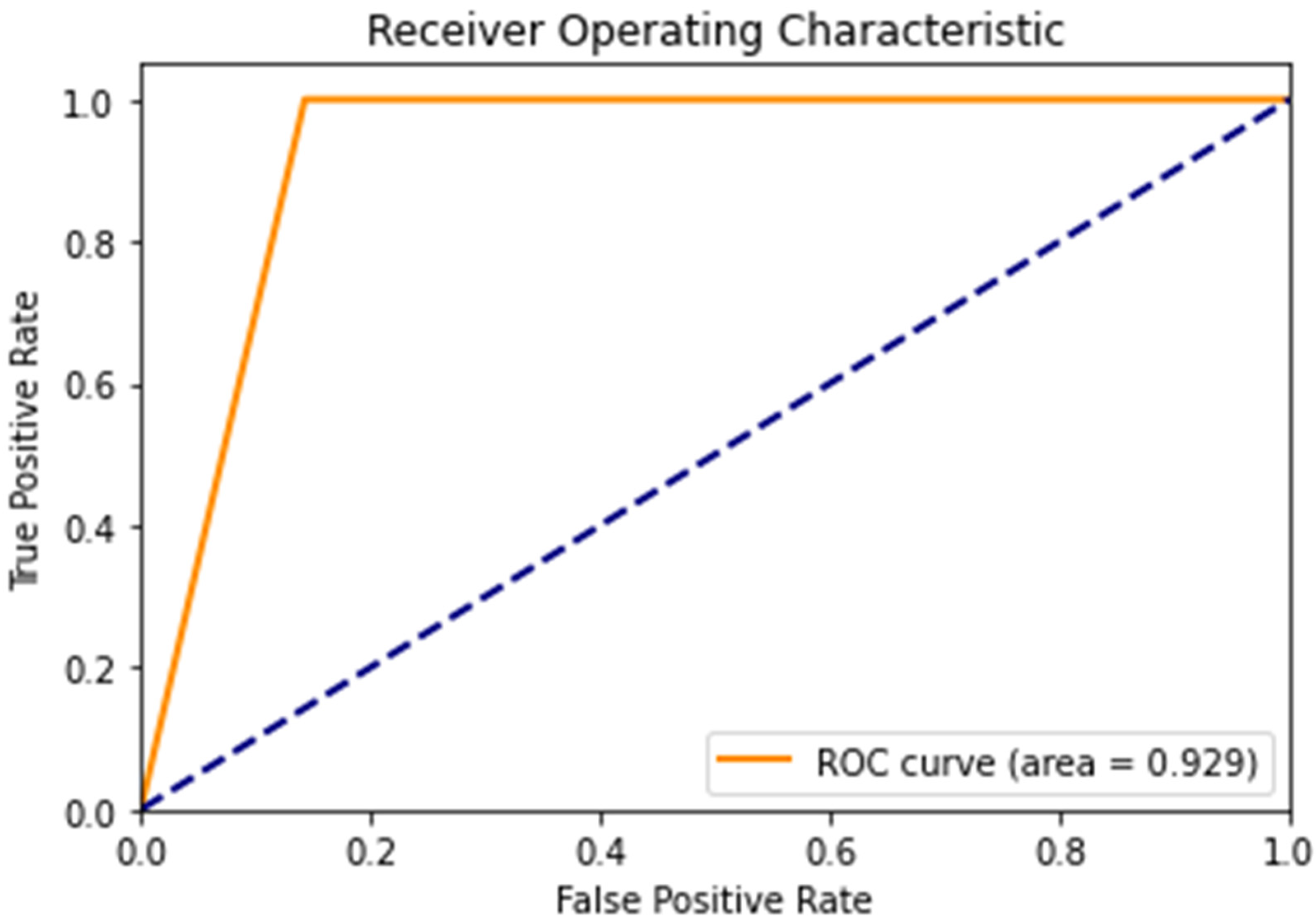 Diagnostics 14 00723 g010