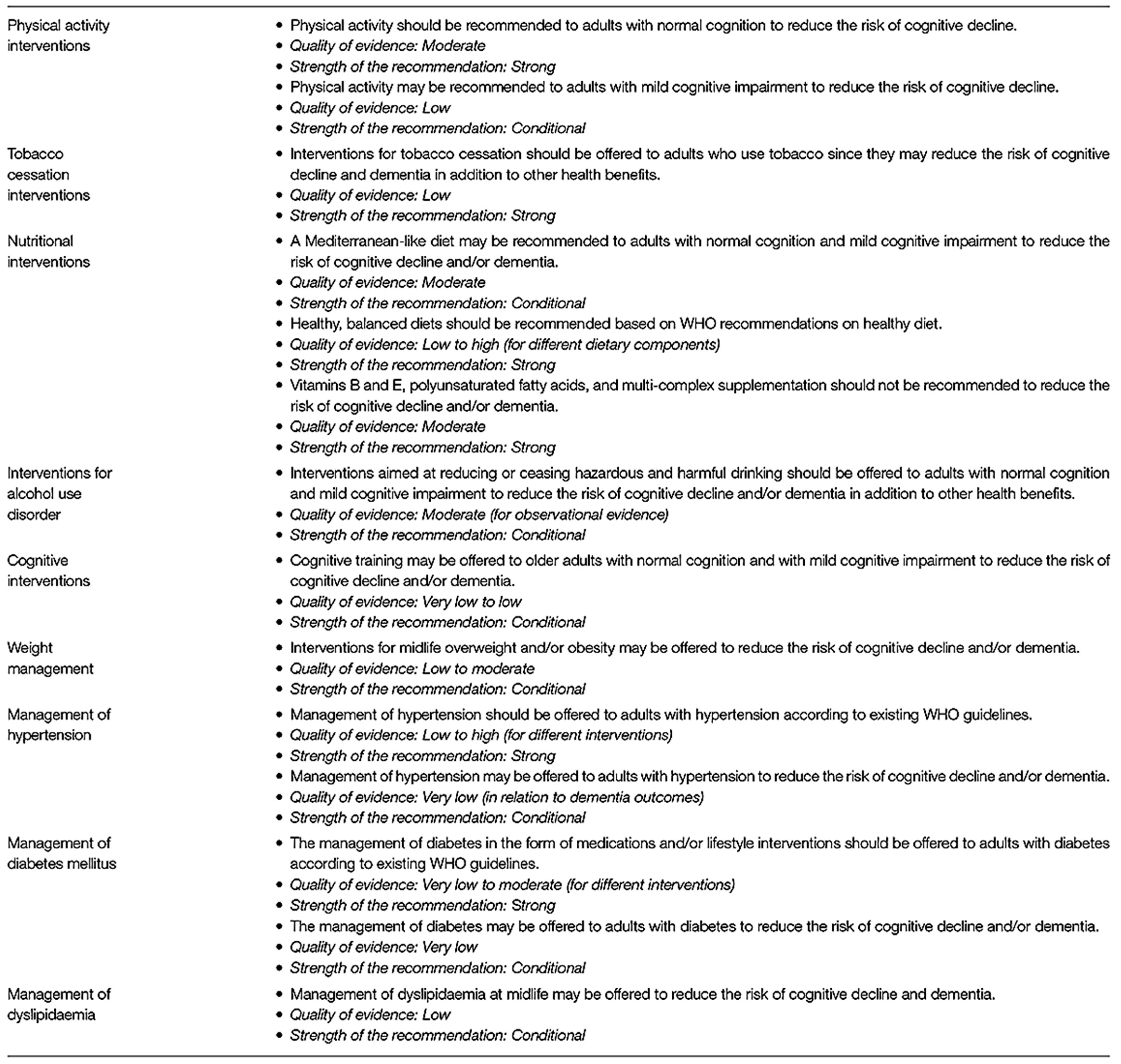 Diagnostics 14 00726 g008