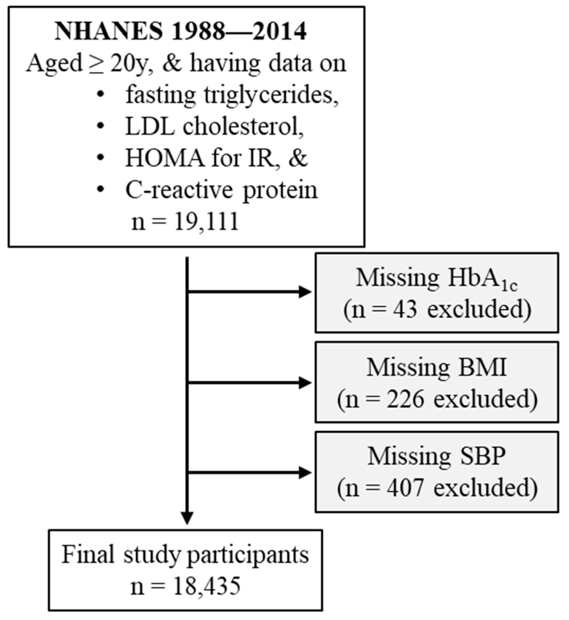Diagnostics 14 00733 g001 Diagnostics 14 00733 g001