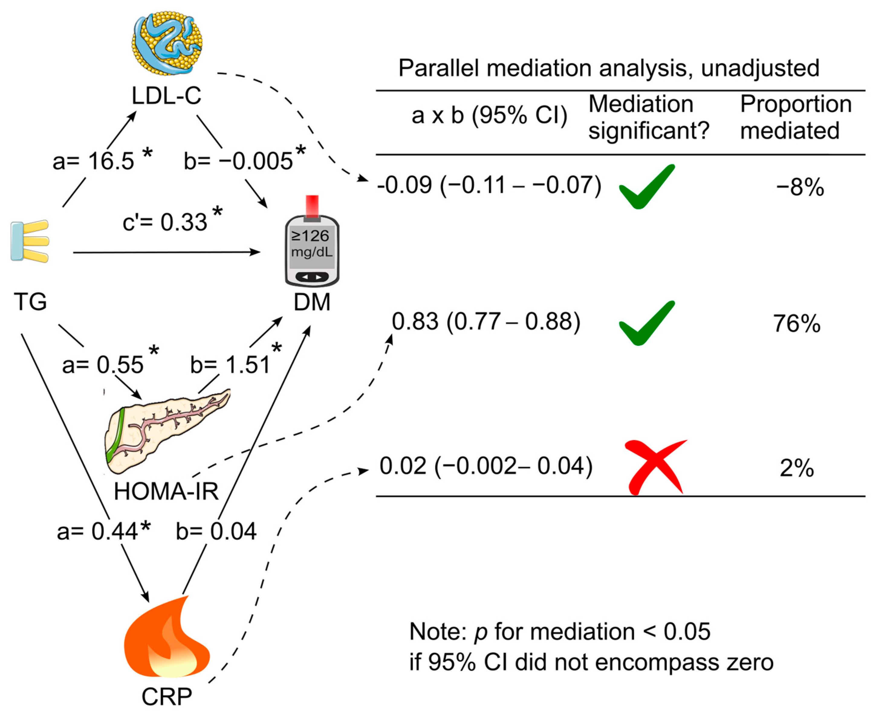 Diagnostics 14 00733 g004 Diagnostics 14 00733 g004