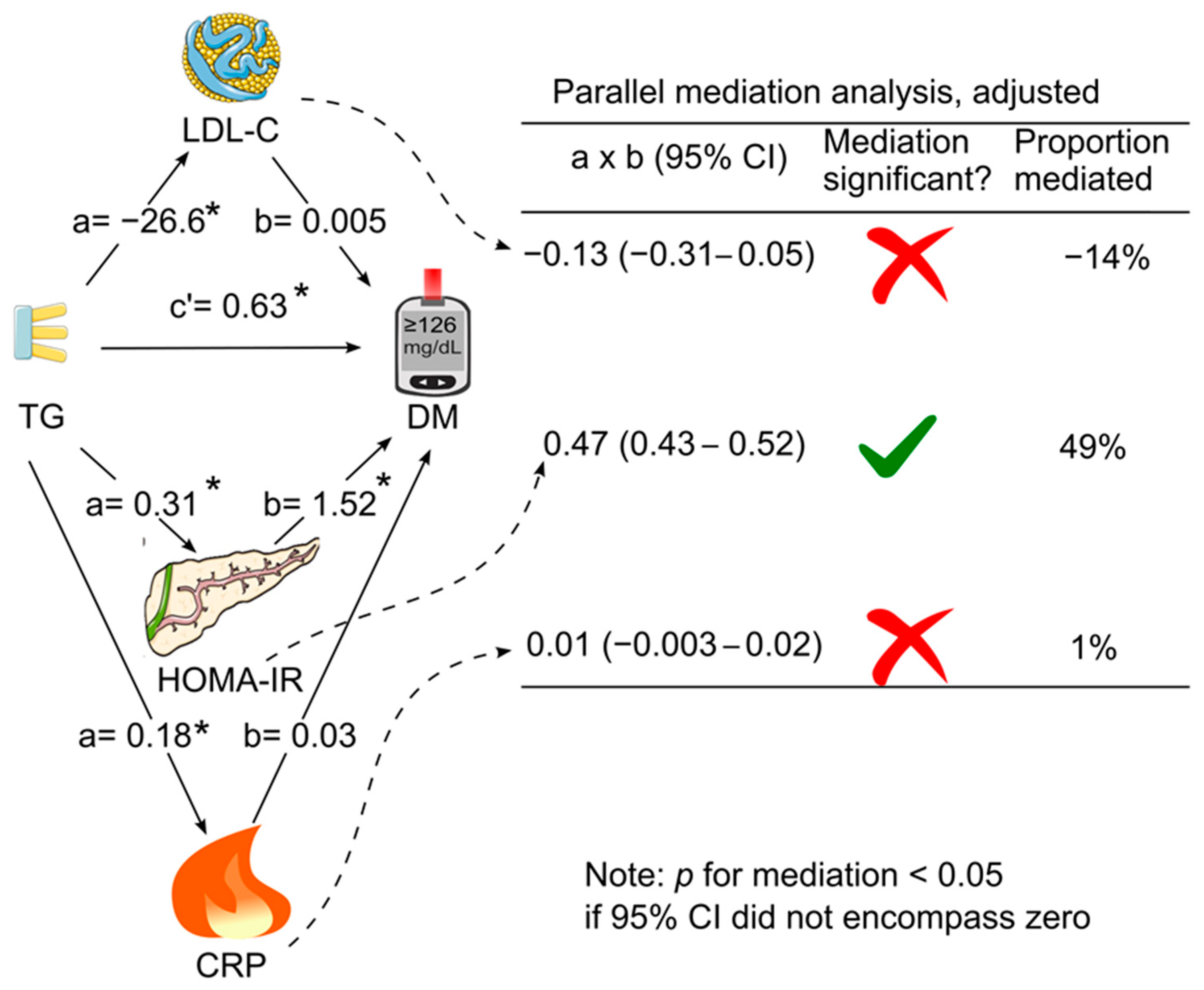 Diagnostics 14 00733 g005 Diagnostics 14 00733 g005