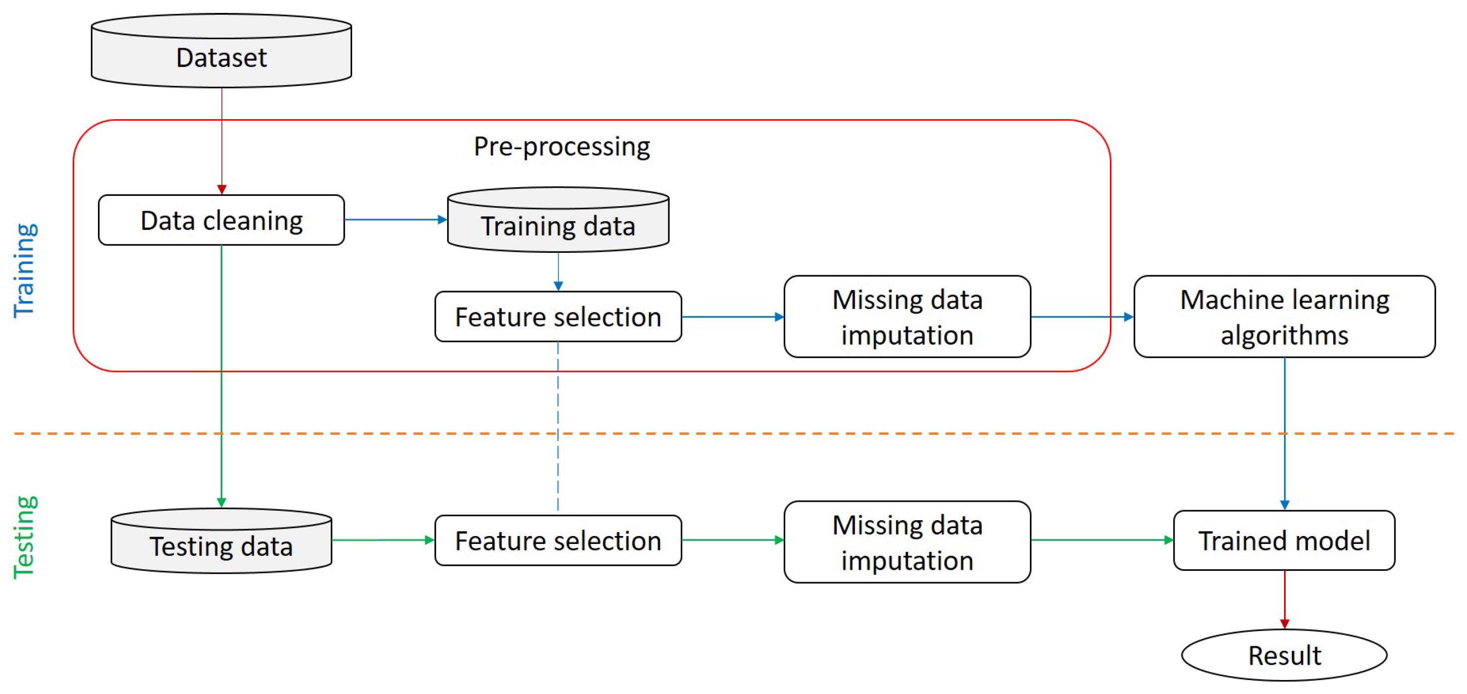 Diagnostics 14 00736 g001