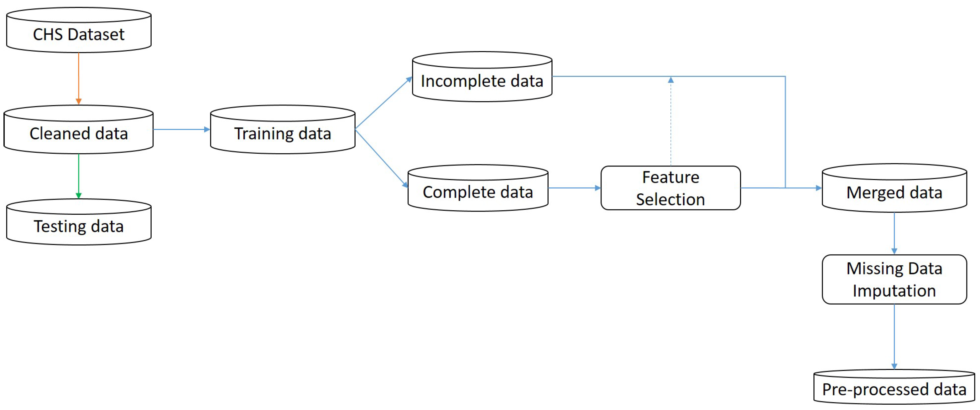 Diagnostics 14 00736 g002