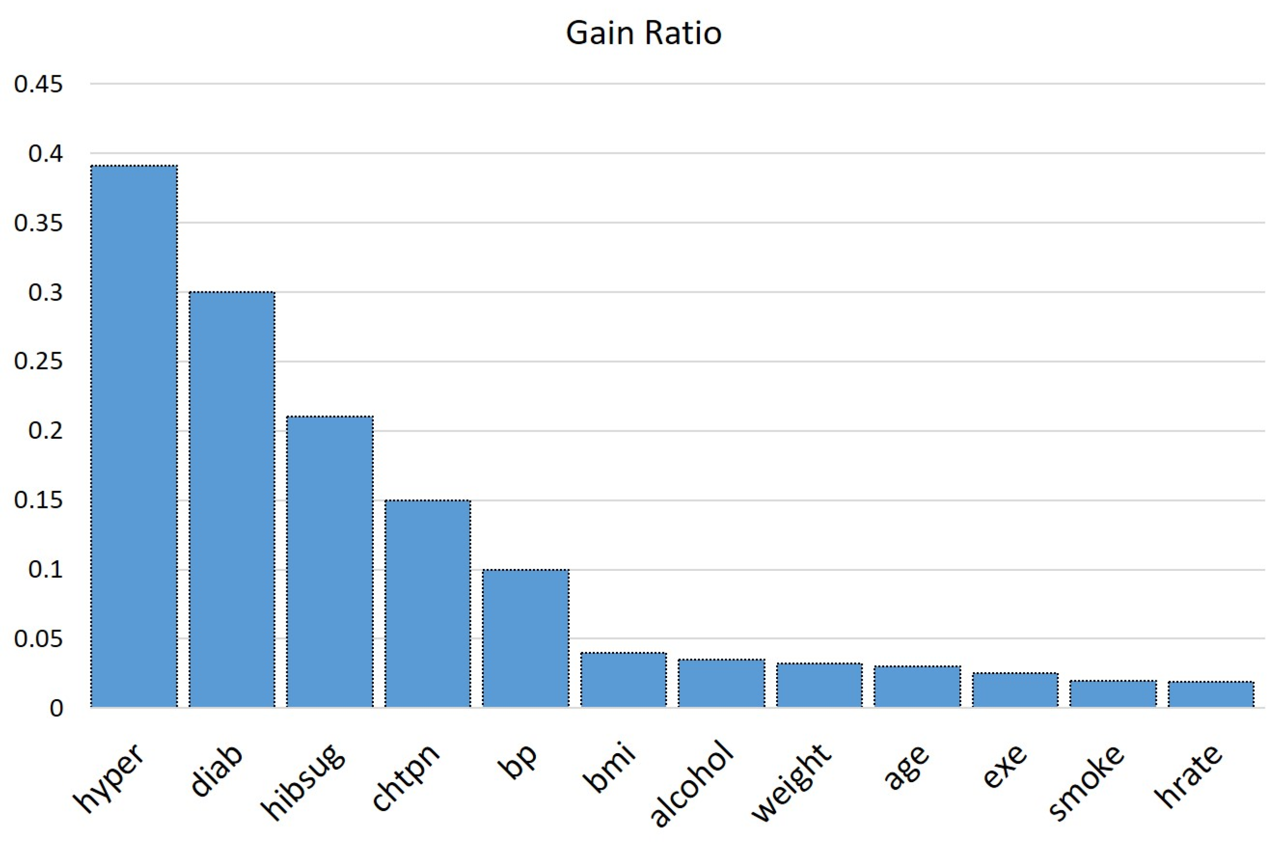 Diagnostics 14 00736 g003