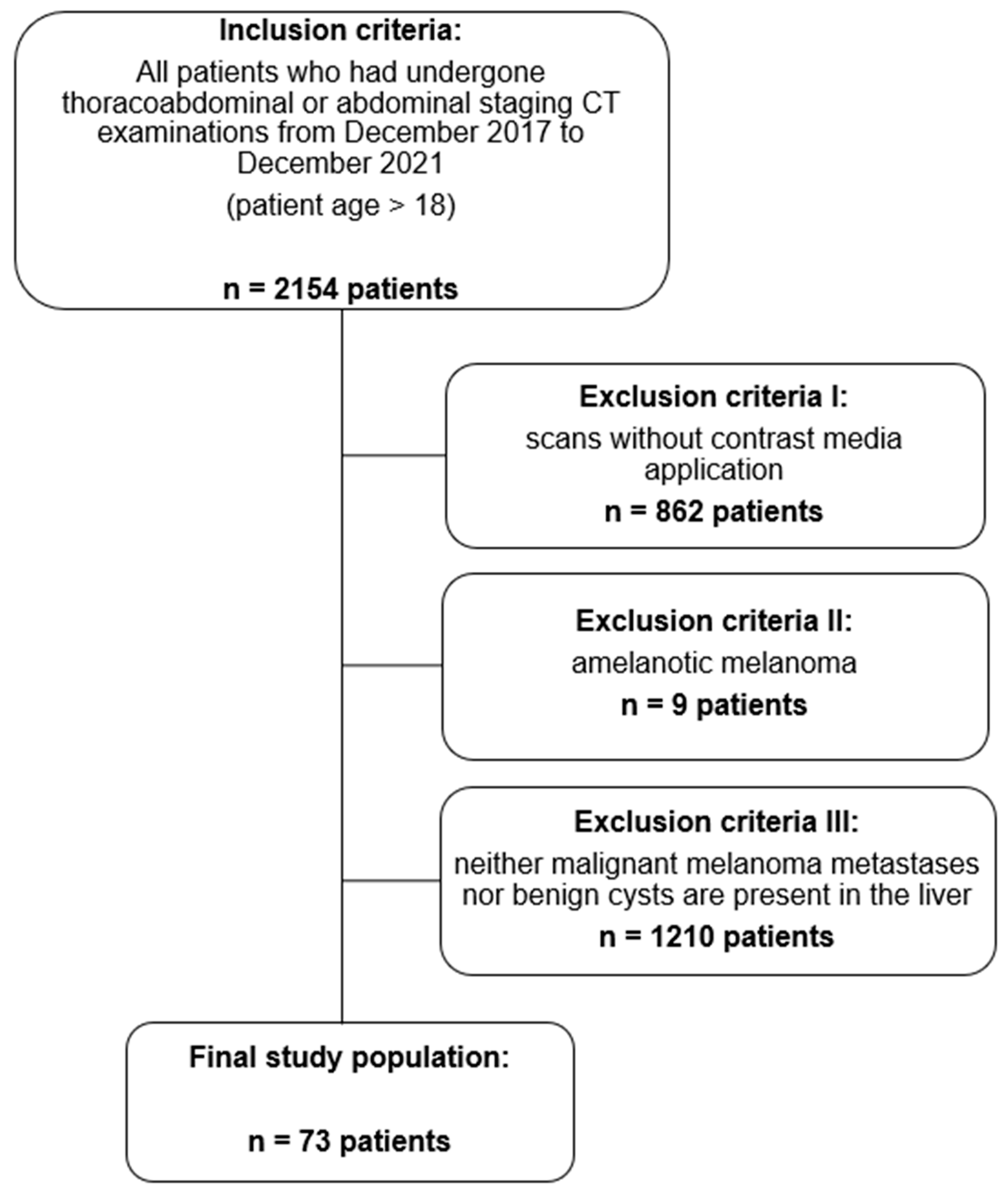 Diagnostics 14 00742 g001