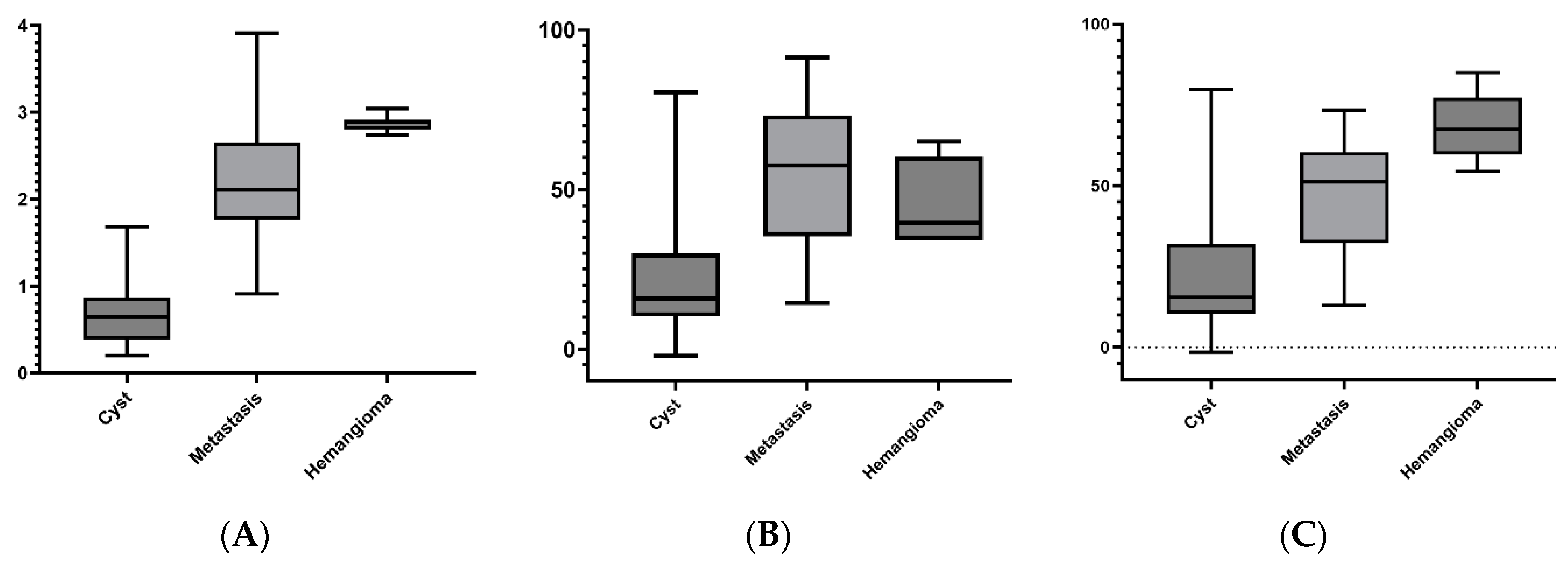 Diagnostics 14 00742 g002