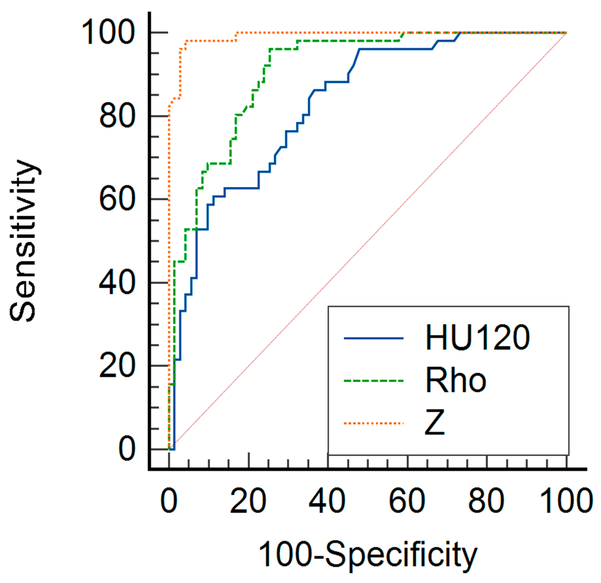 Diagnostics 14 00742 g003