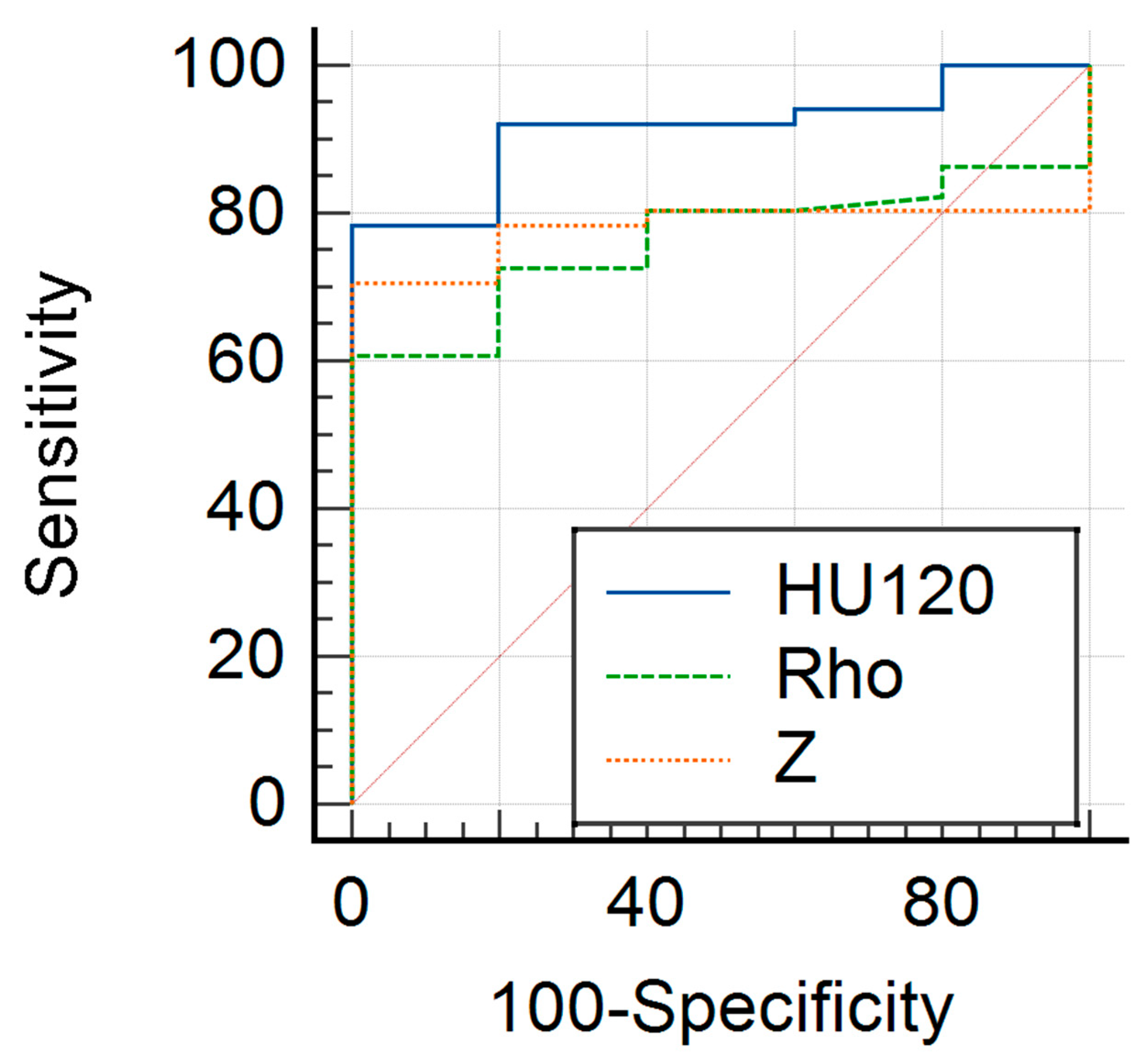 Diagnostics 14 00742 g004