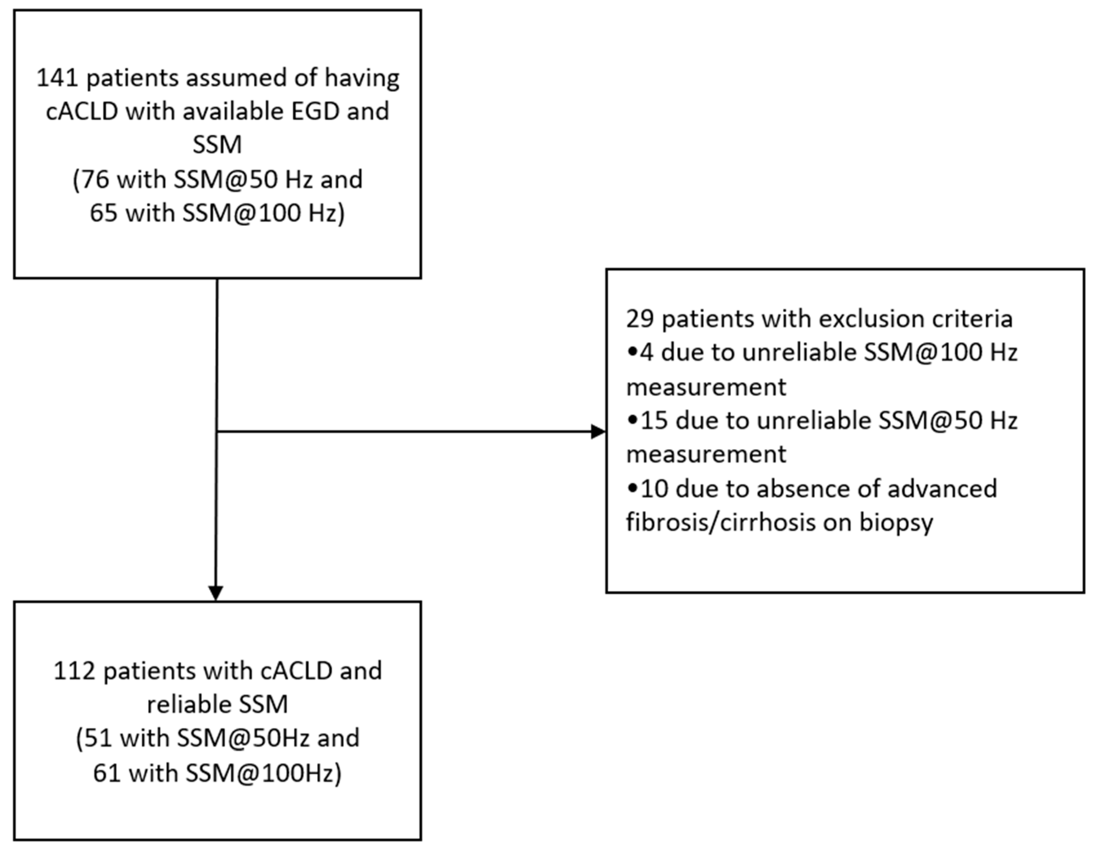 Diagnostics 14 00743 g001