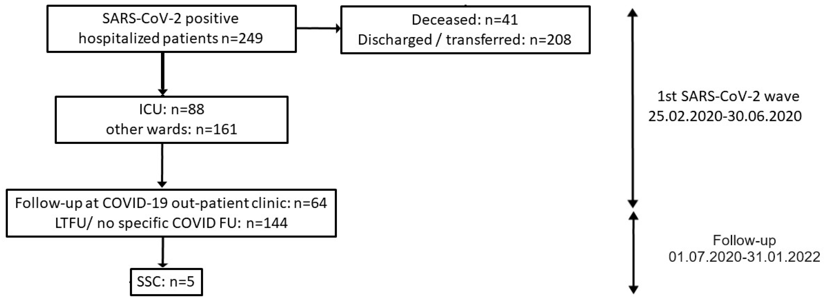 Diagnostics 14 00745 g001