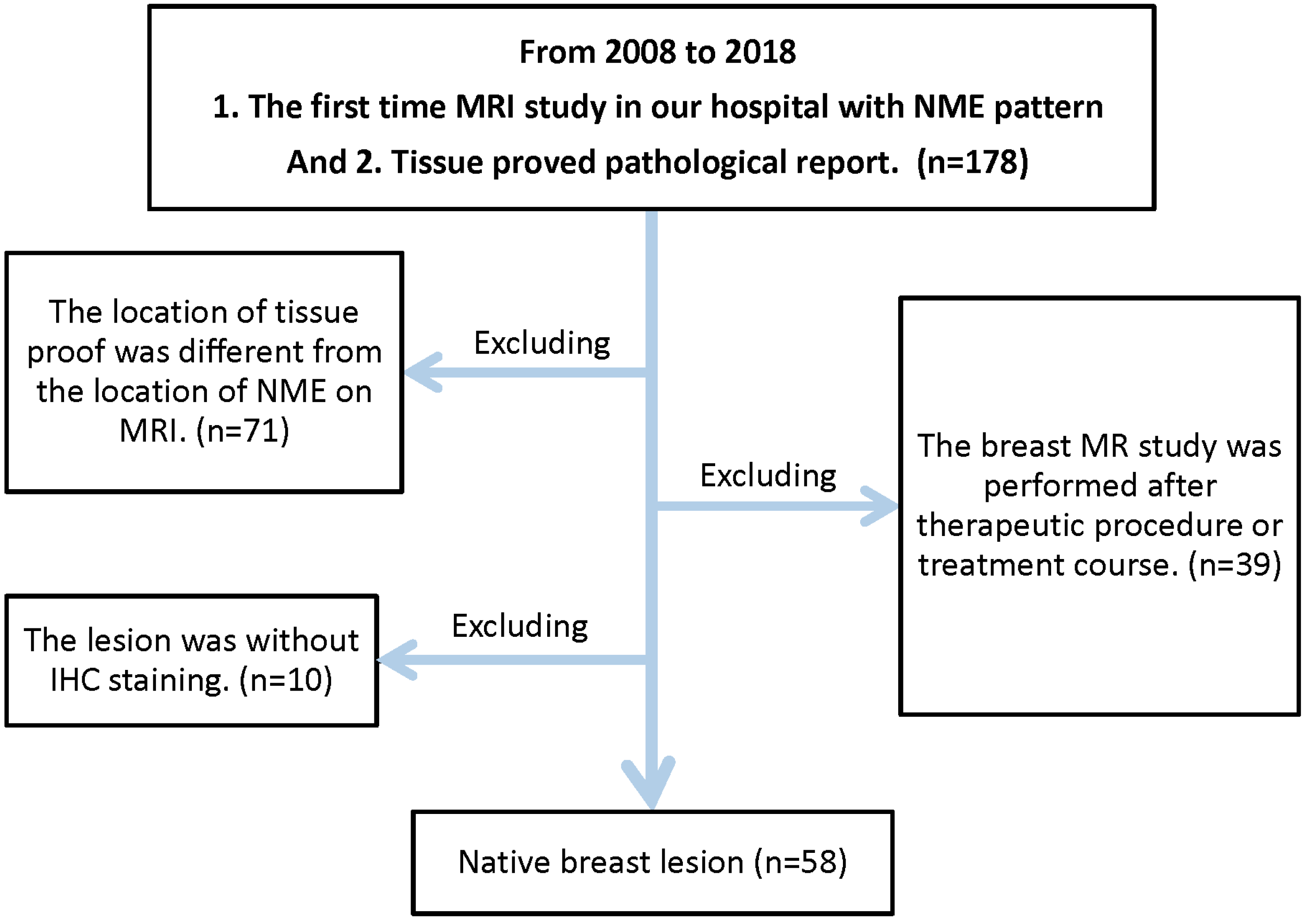 Diagnostics 14 00747 g001
