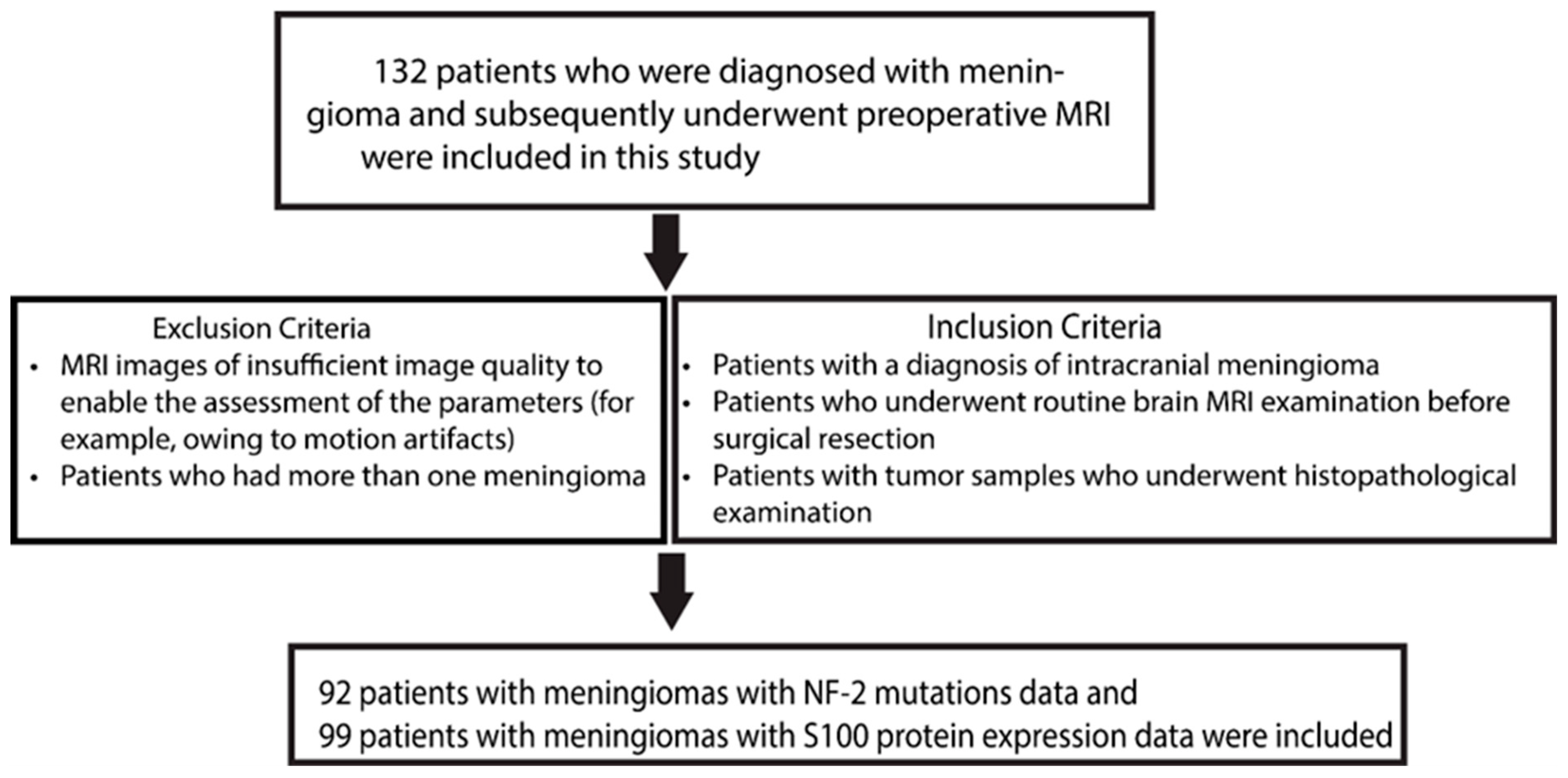 Diagnostics 14 00748 g001