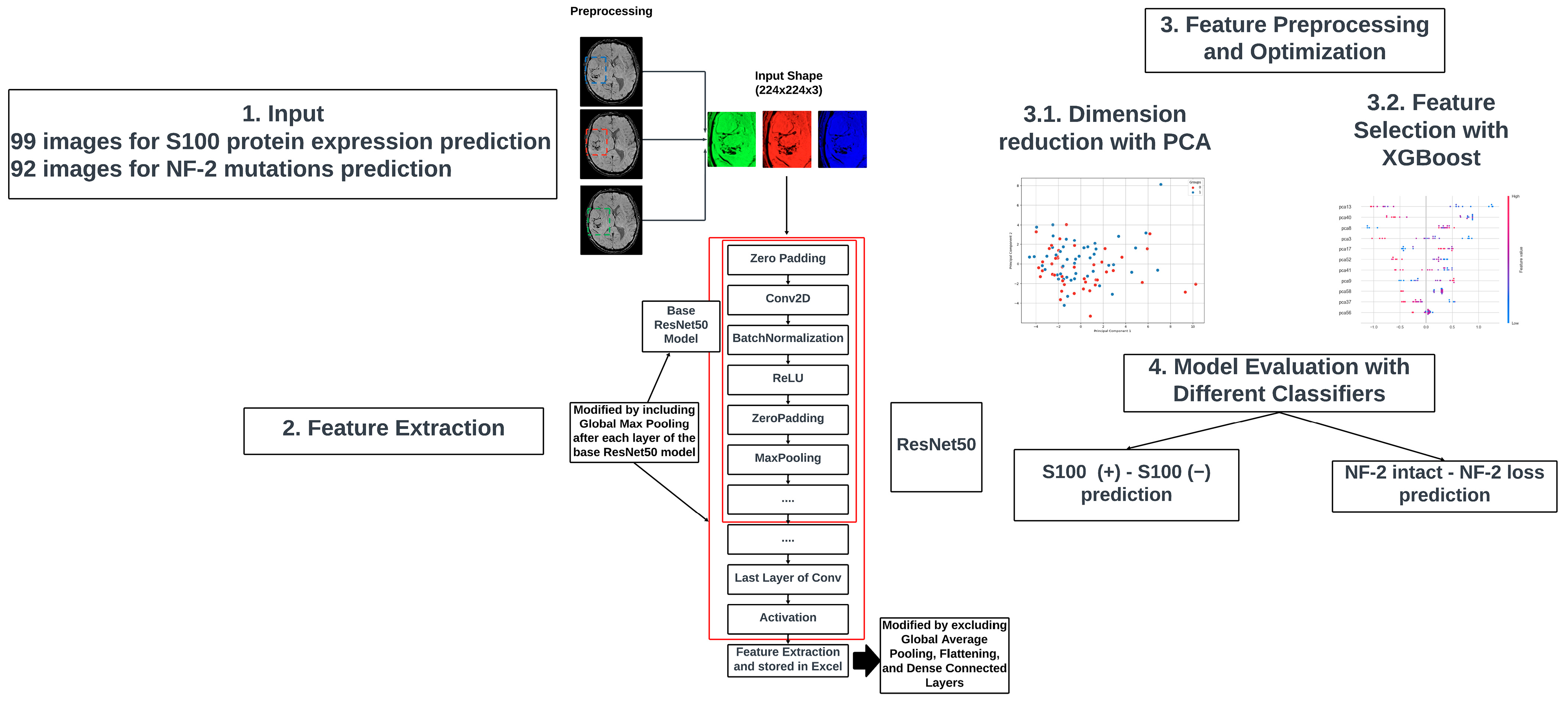 Diagnostics 14 00748 g003
