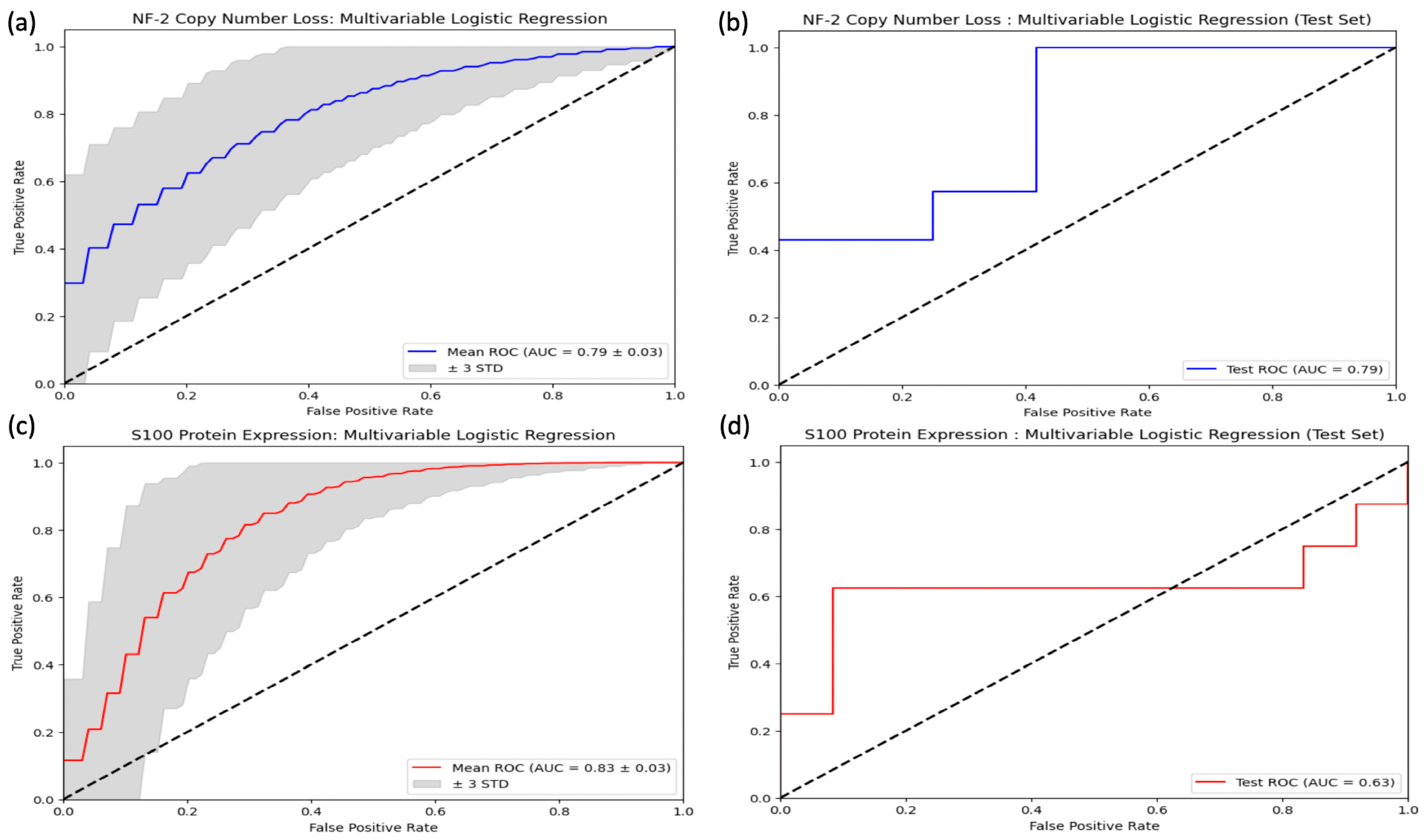 Diagnostics 14 00748 g006