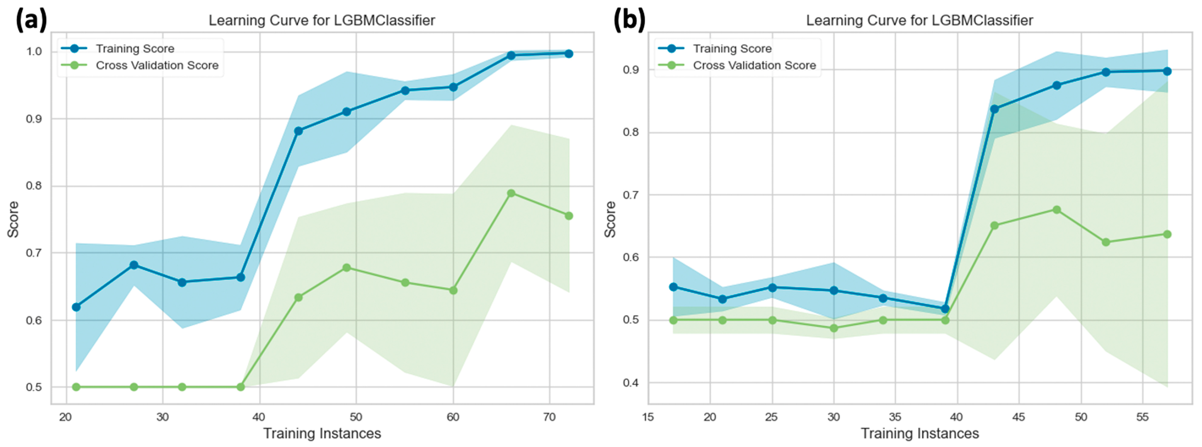 Diagnostics 14 00748 g009