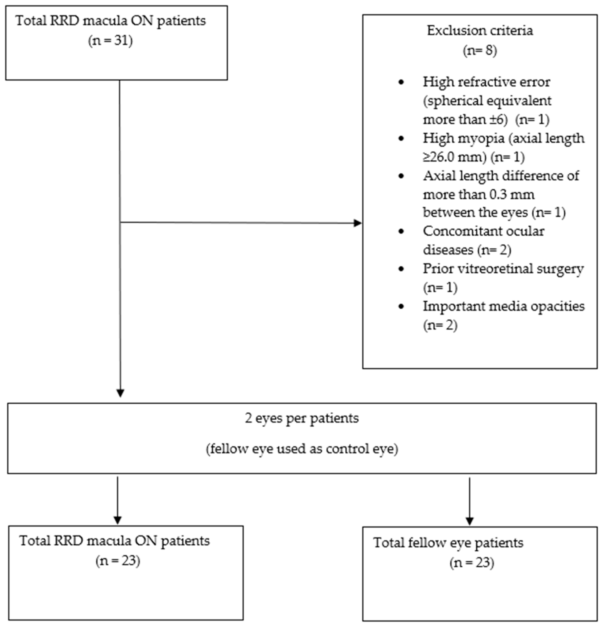 Diagnostics 14 00750 g001