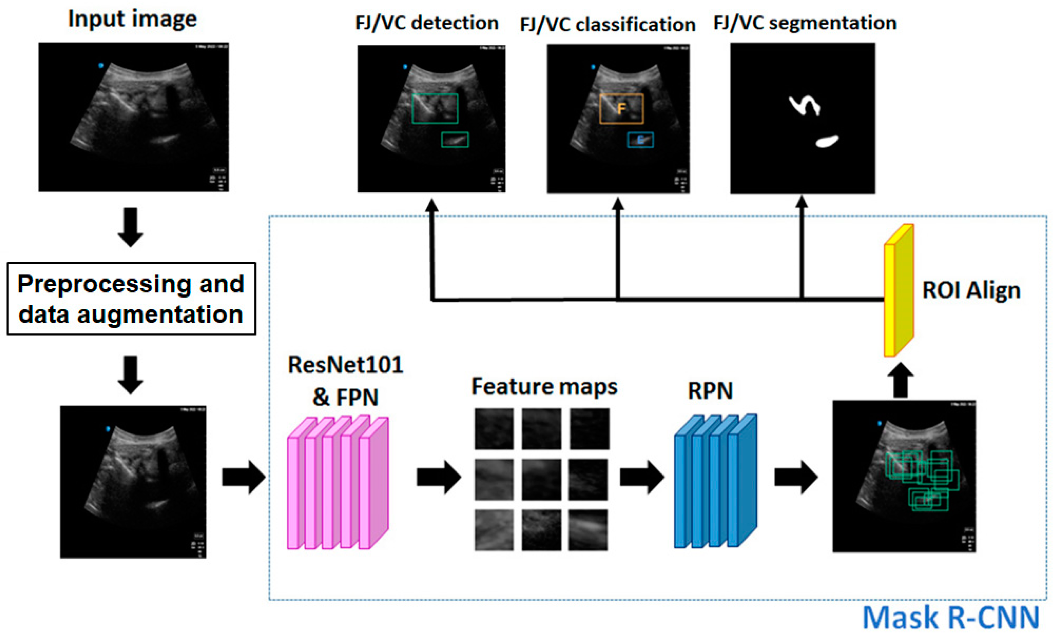 Diagnostics 14 00755 g001