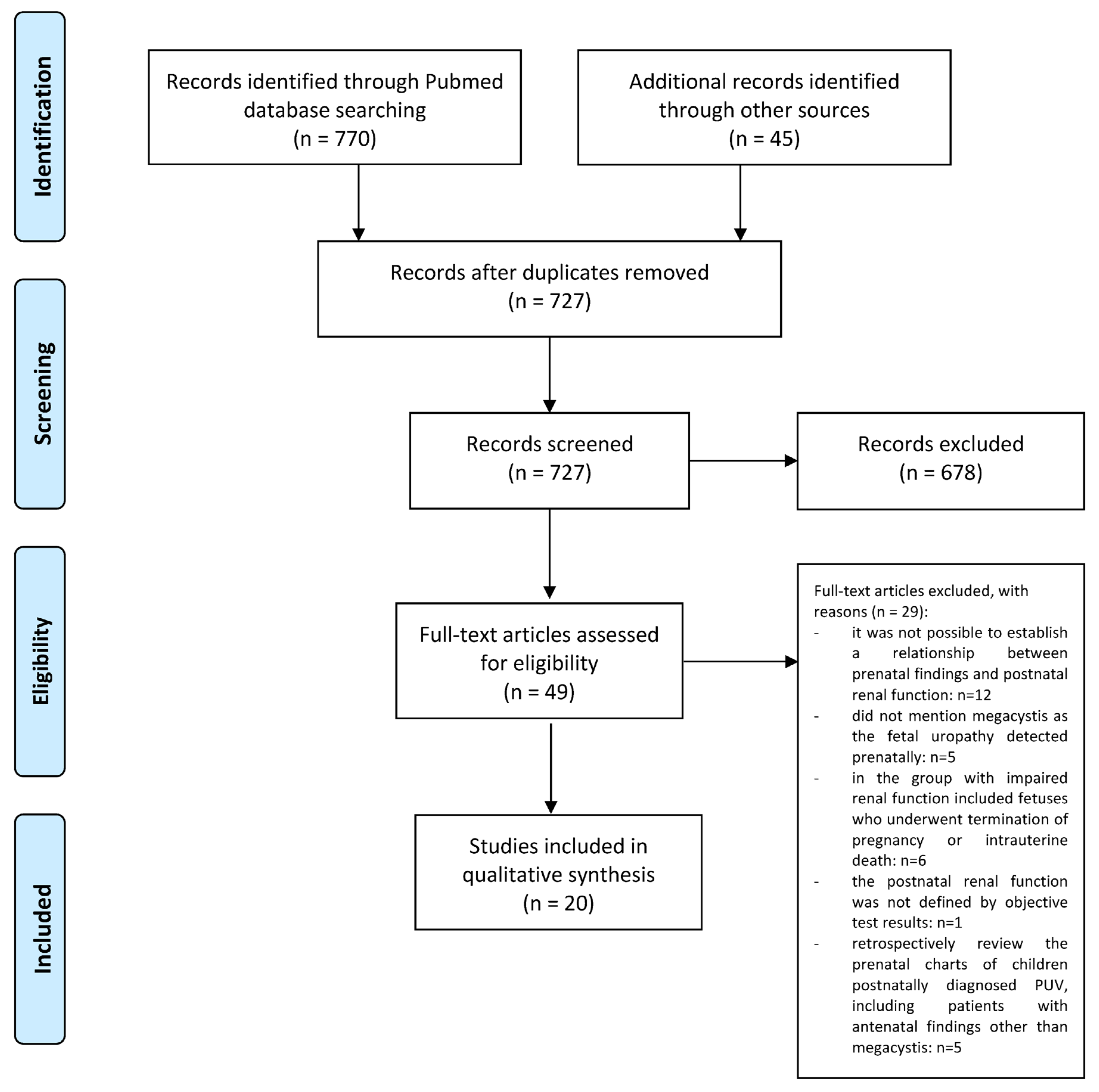 Diagnostics 14 00756 g001