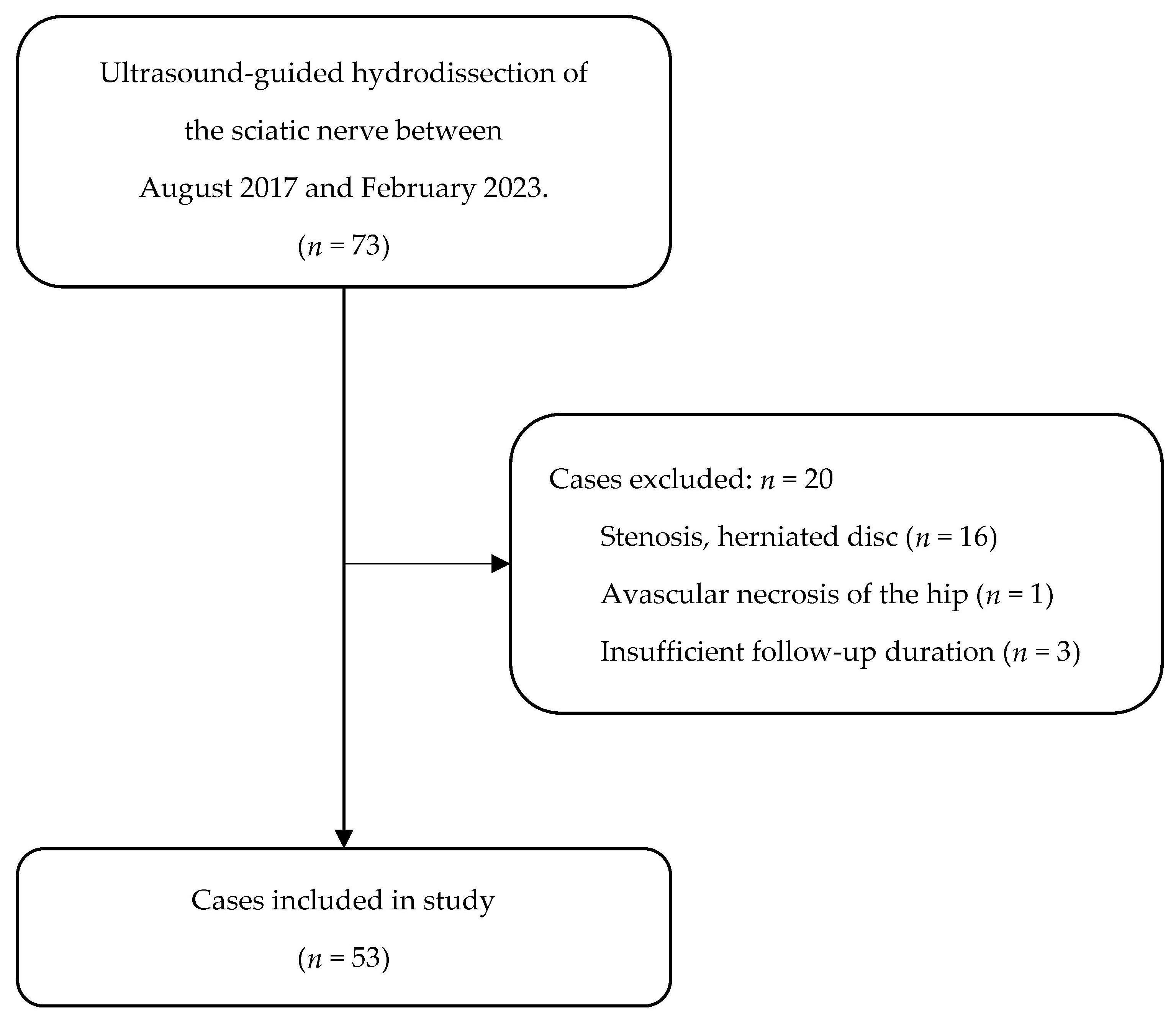 Diagnostics 14 00757 g002