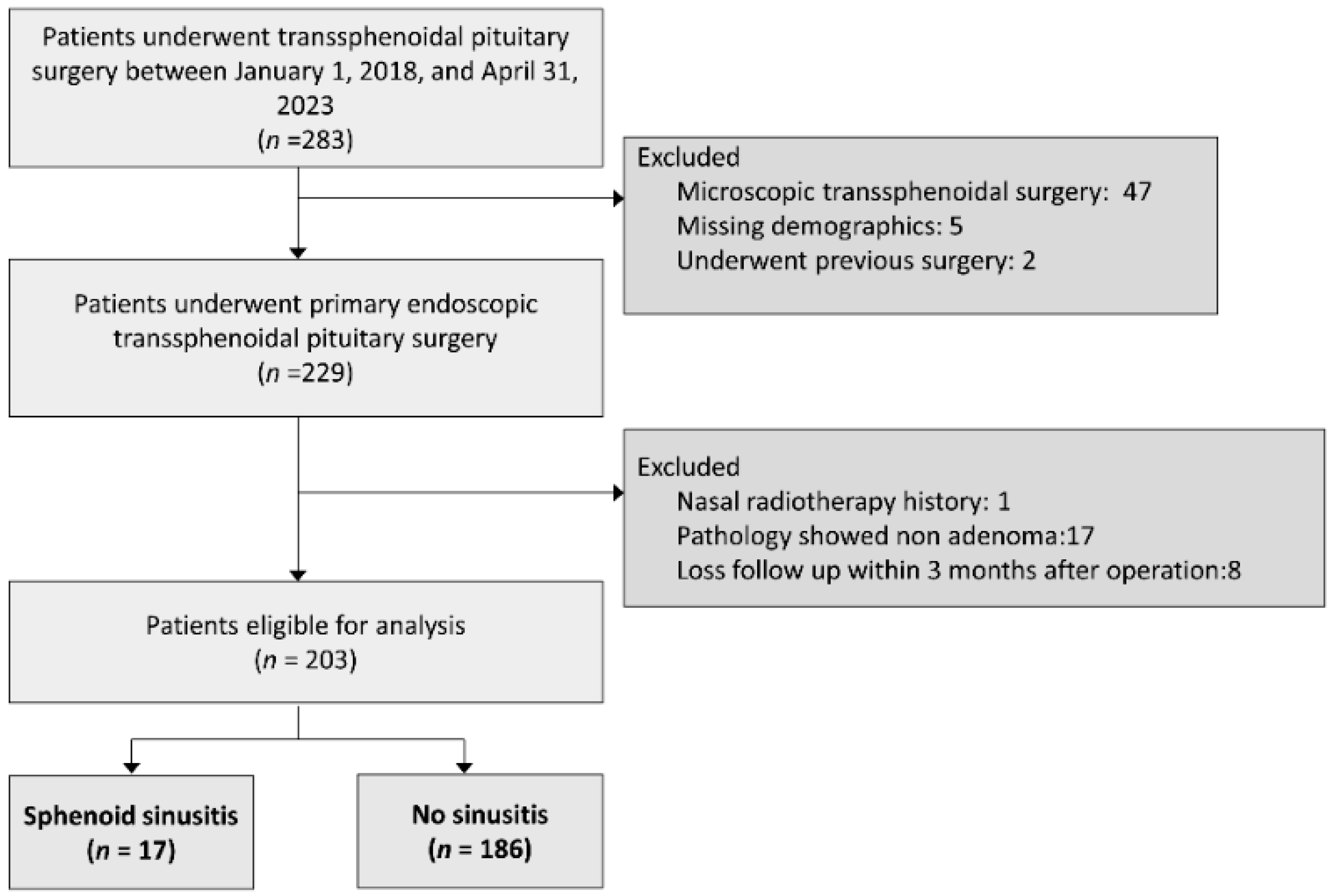 Diagnostics 14 00758 g001