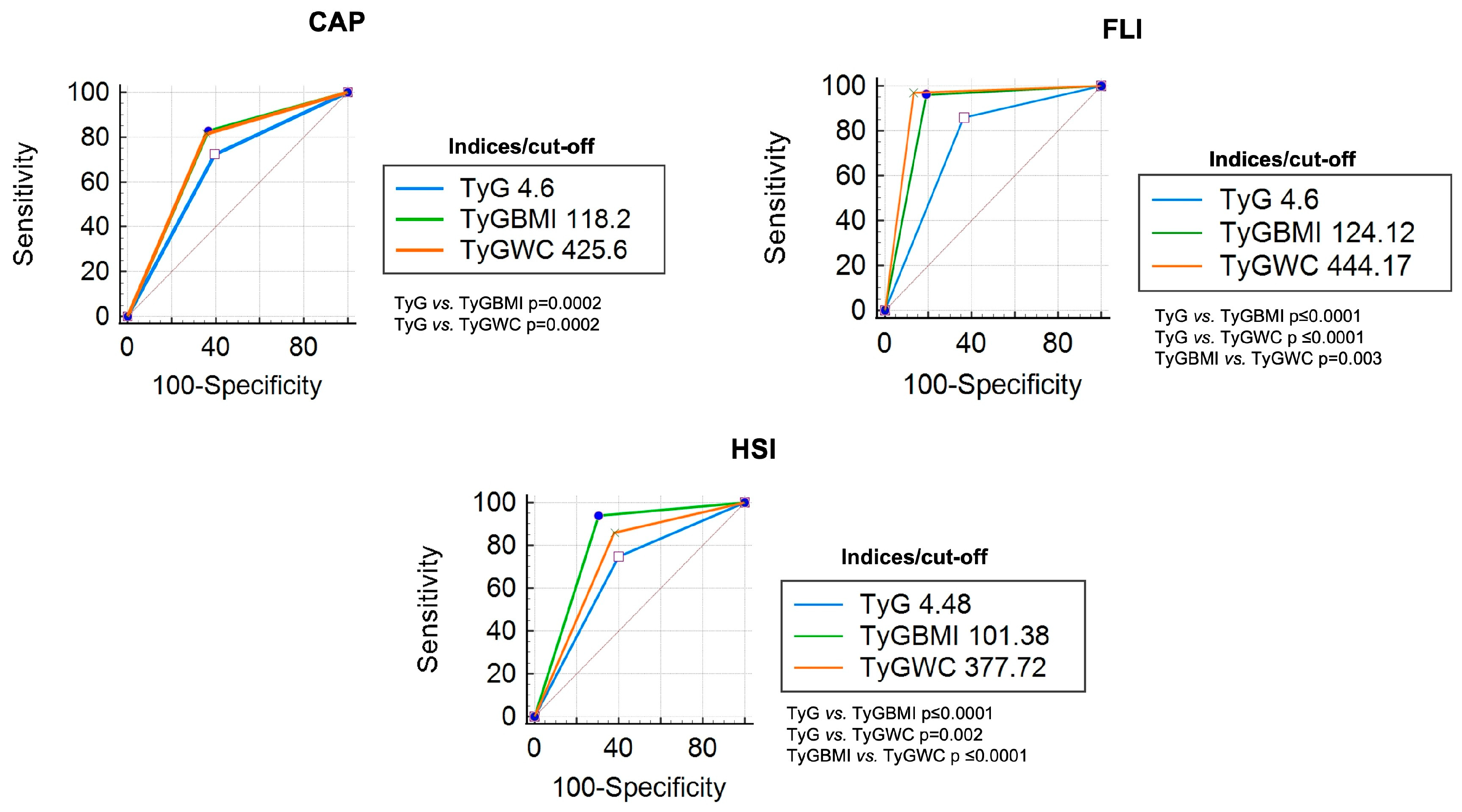 Diagnostics 14 00762 g001