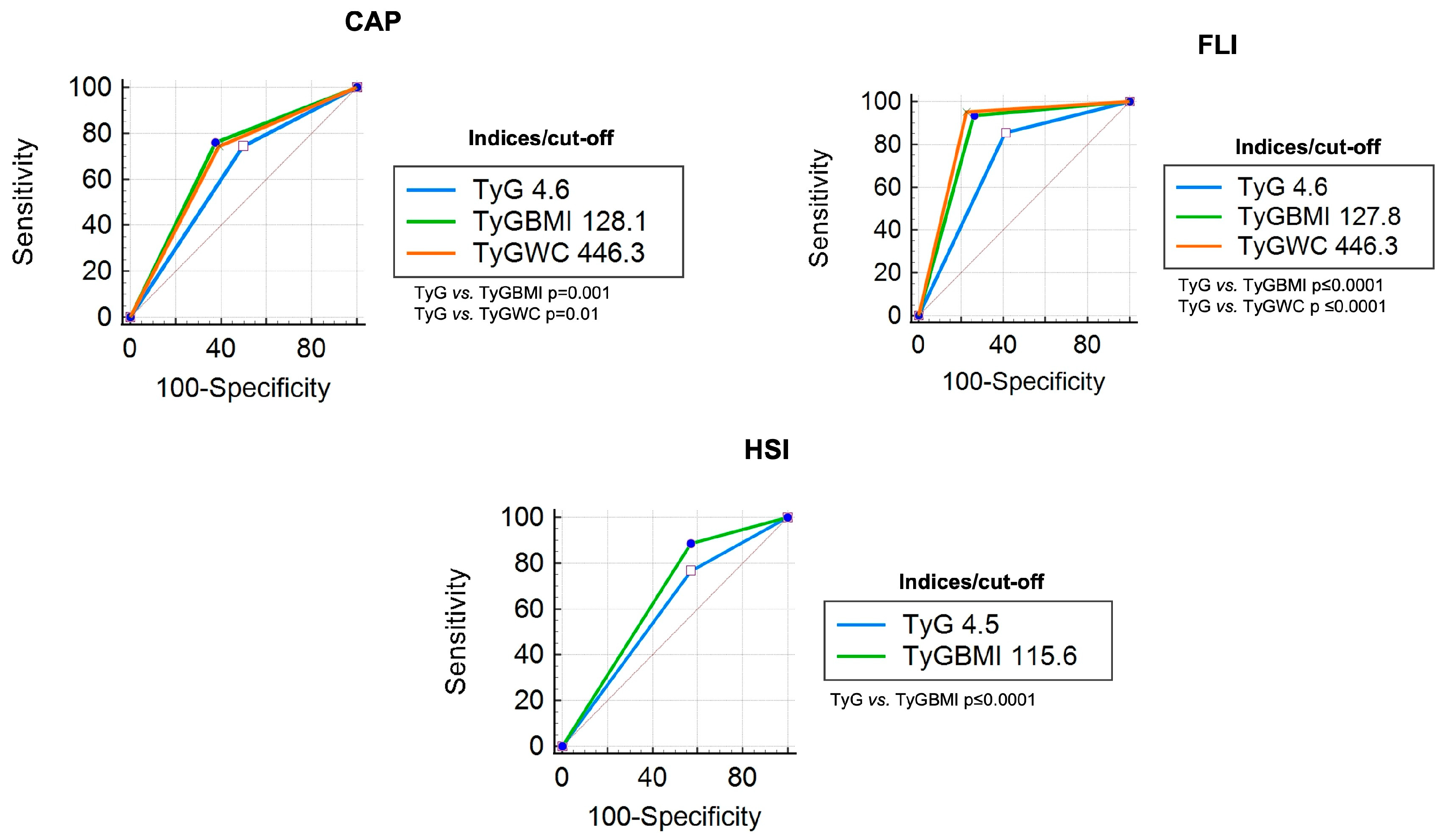 Diagnostics 14 00762 g003