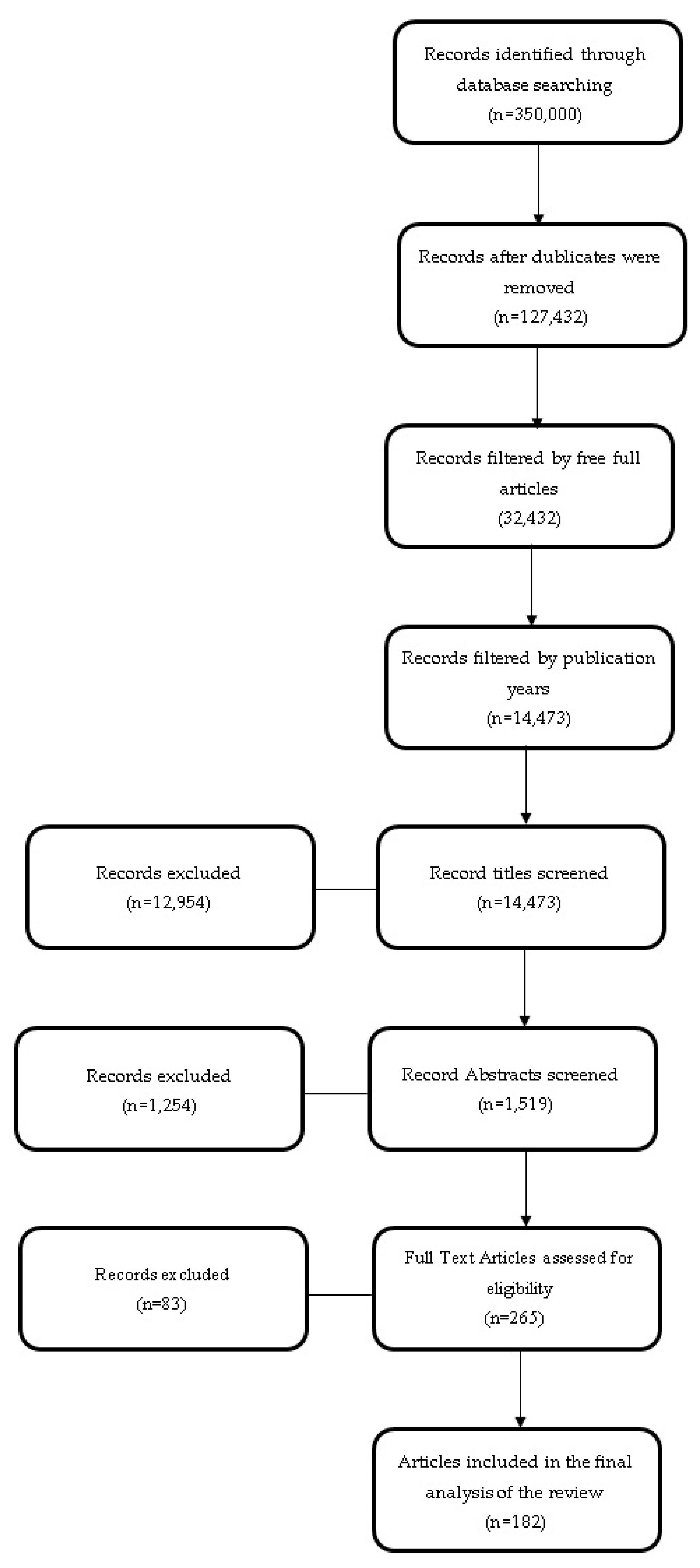 Diagnostics 14 00763 g001