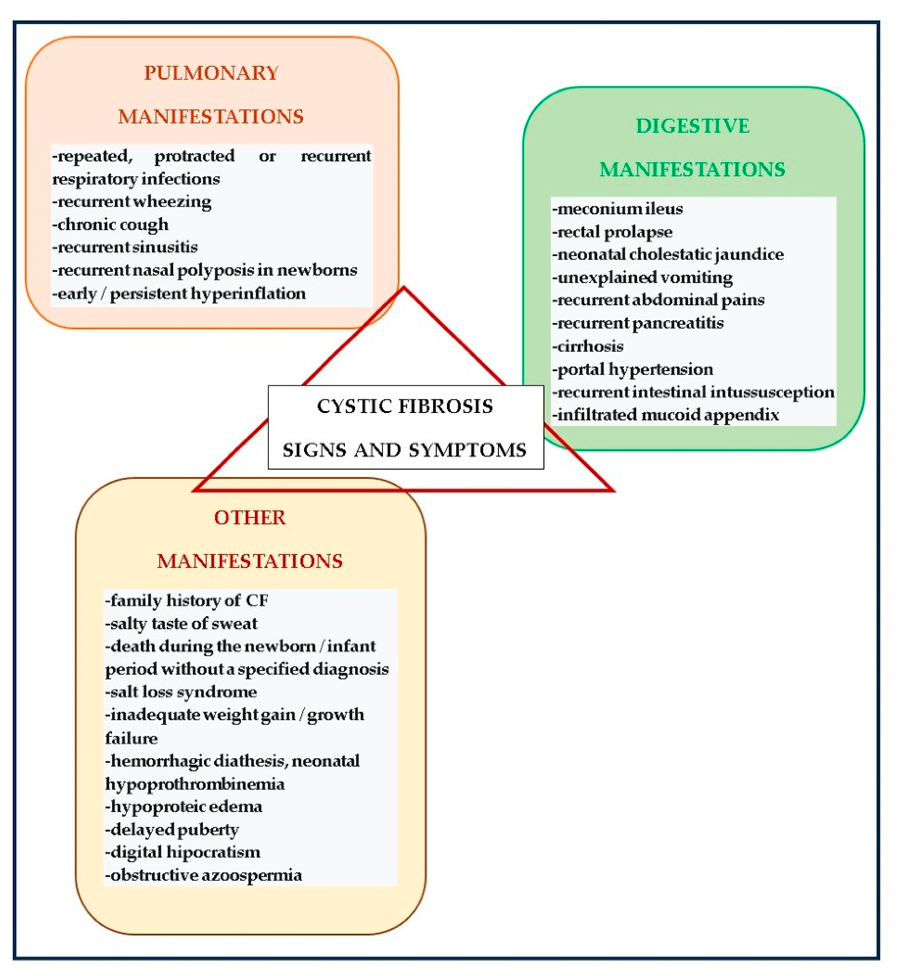 Diagnostics 14 00763 g002